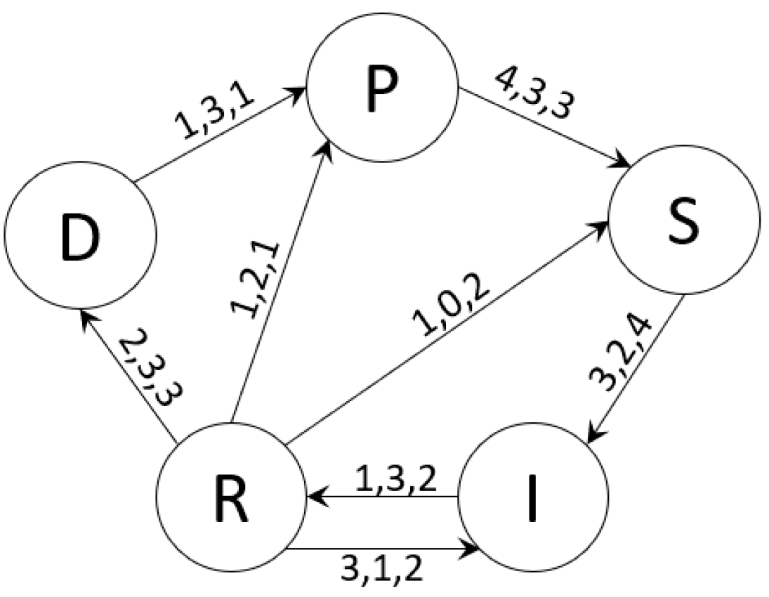 Symmetry 15 01357 g003