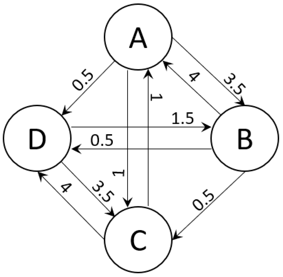 Symmetry 15 01357 g005