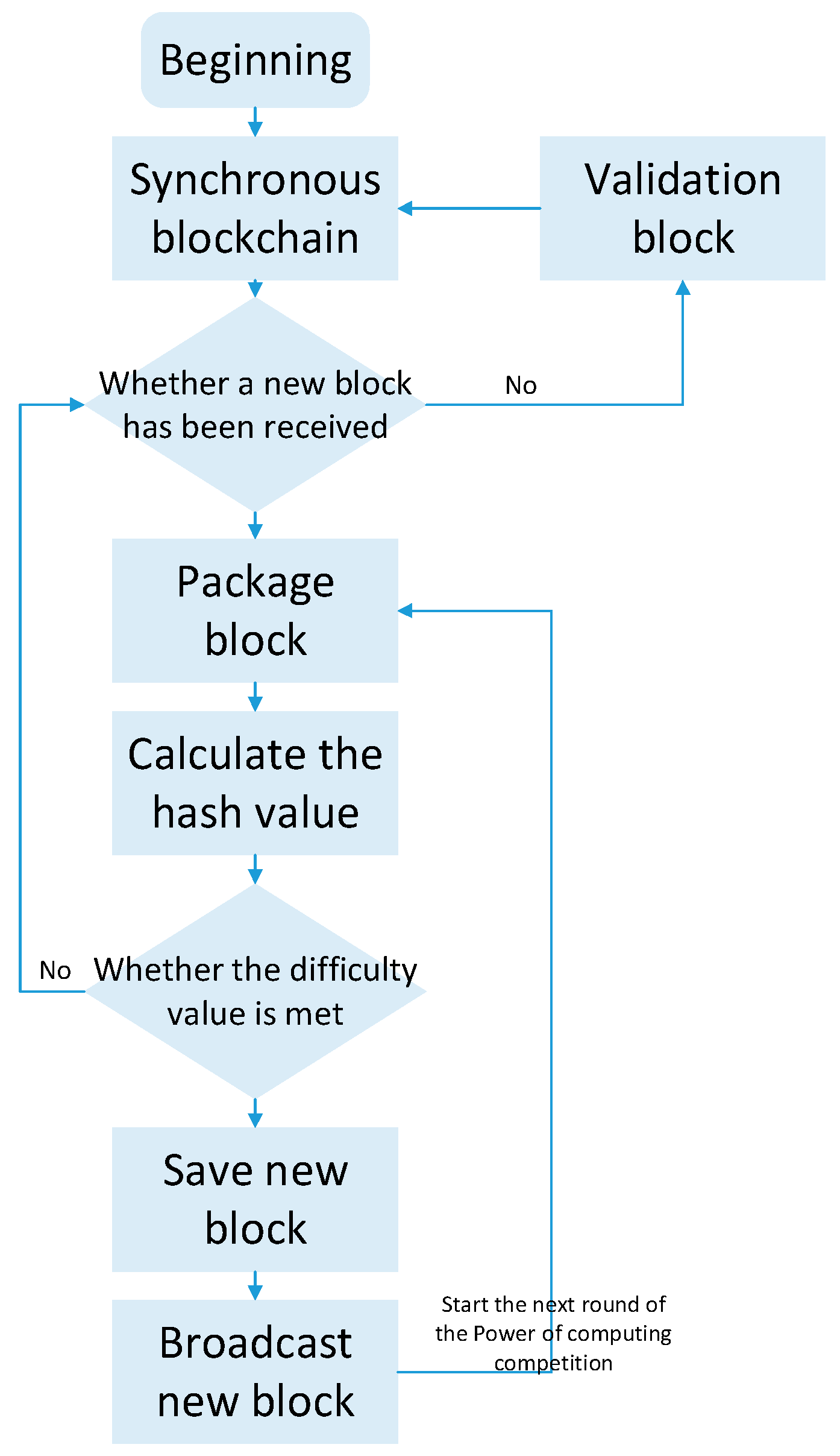 Symmetry 15 01361 g003 Symmetry 15 01361 g003