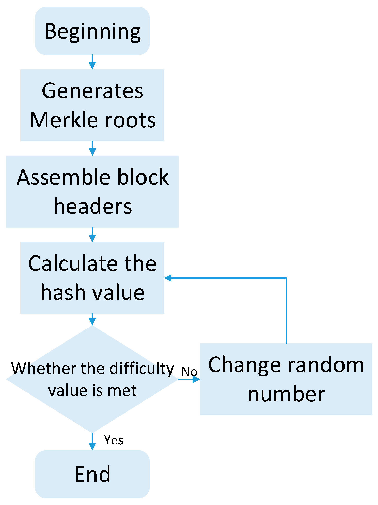 Symmetry 15 01361 g004 Symmetry 15 01361 g004