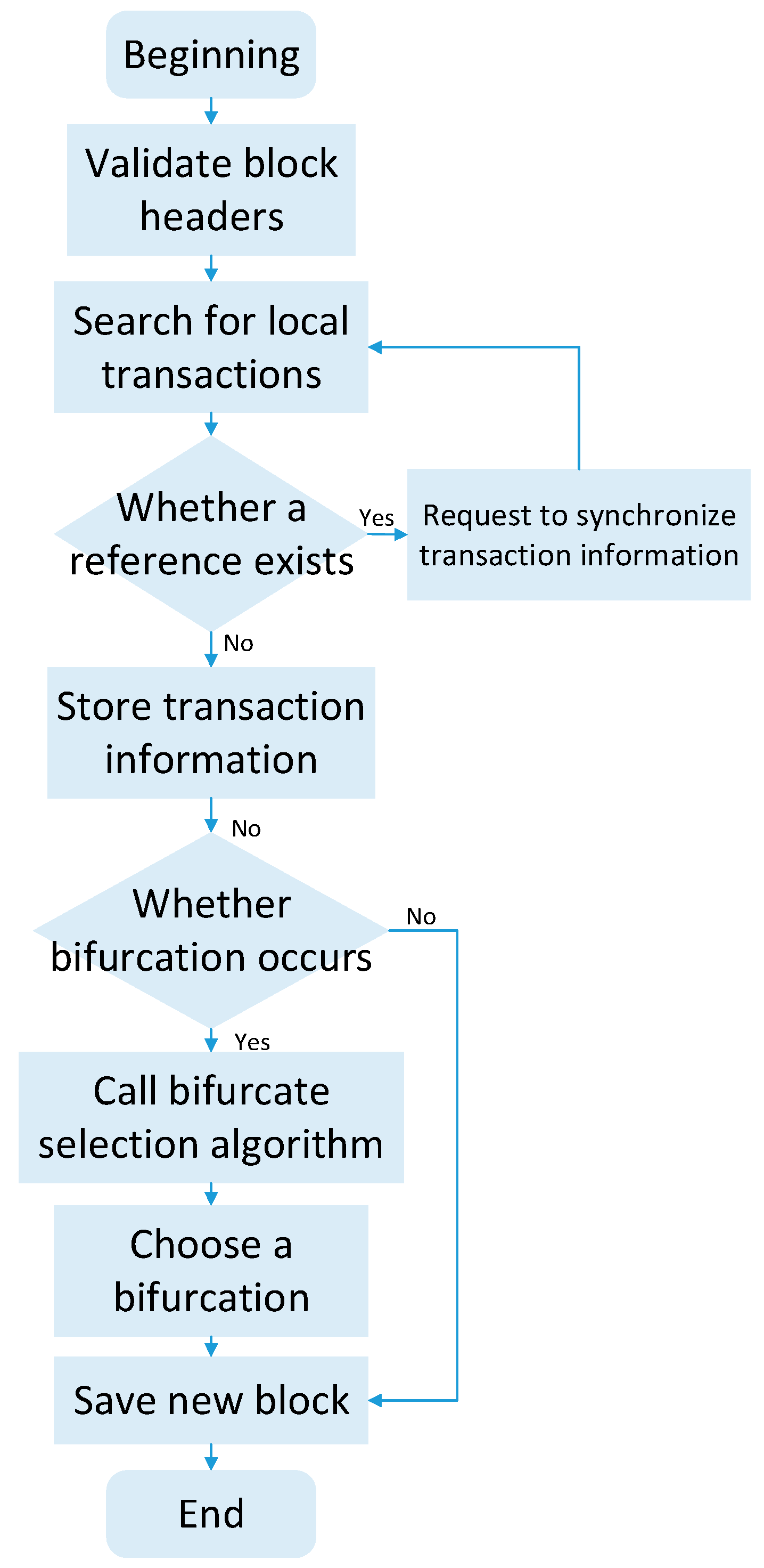 Symmetry 15 01361 g005 Symmetry 15 01361 g005