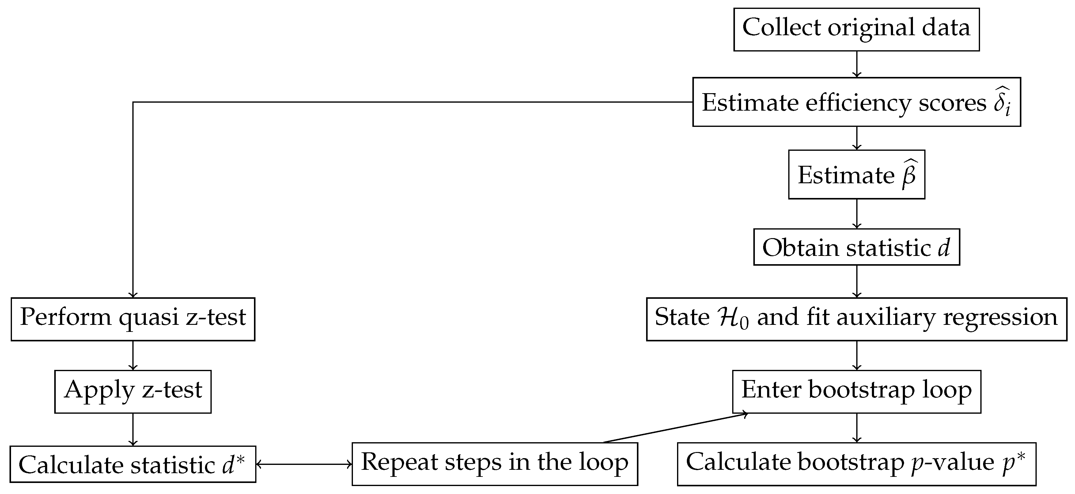 Symmetry 15 01362 g003