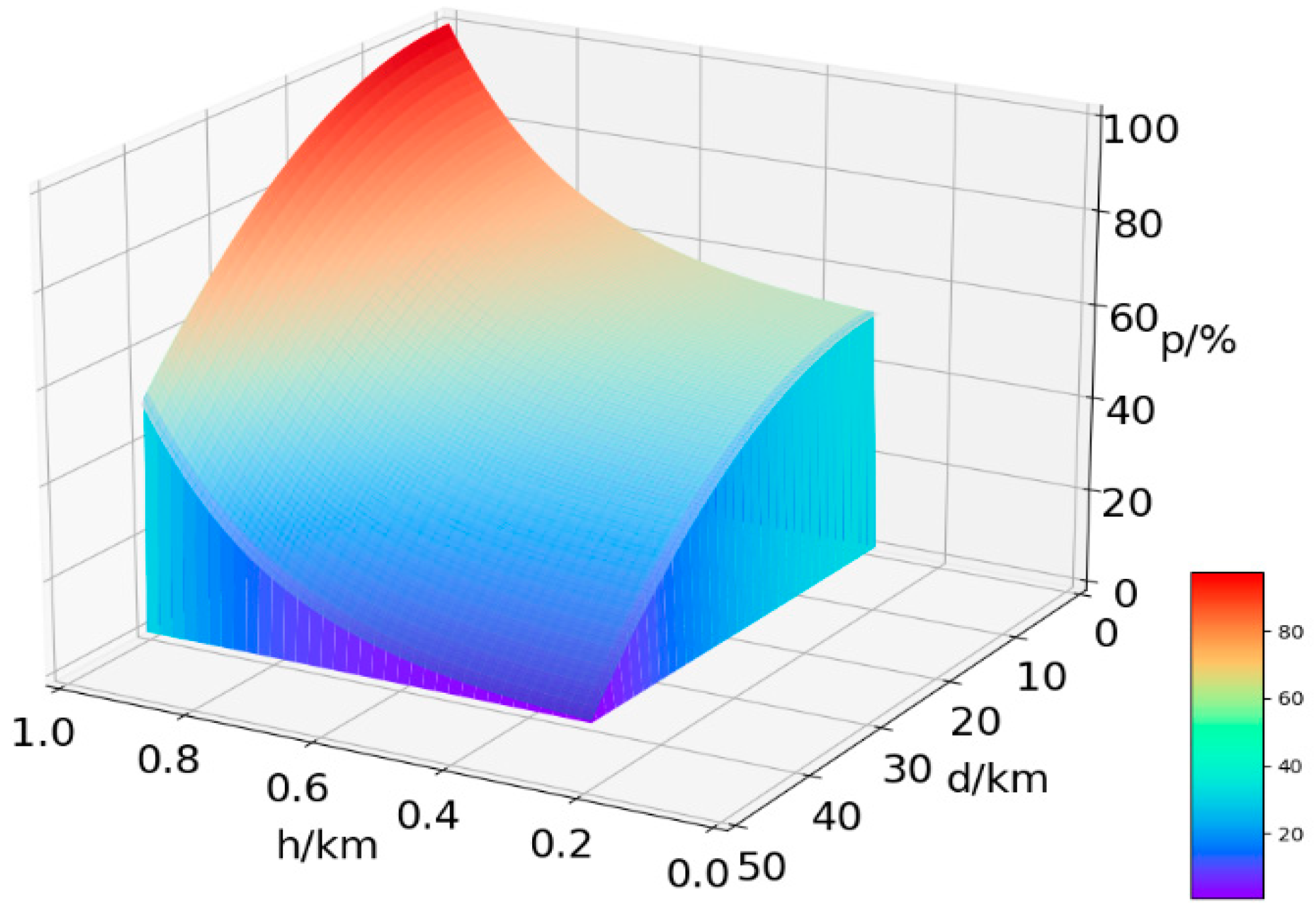 Symmetry 15 01371 g002 Symmetry 15 01371 g002