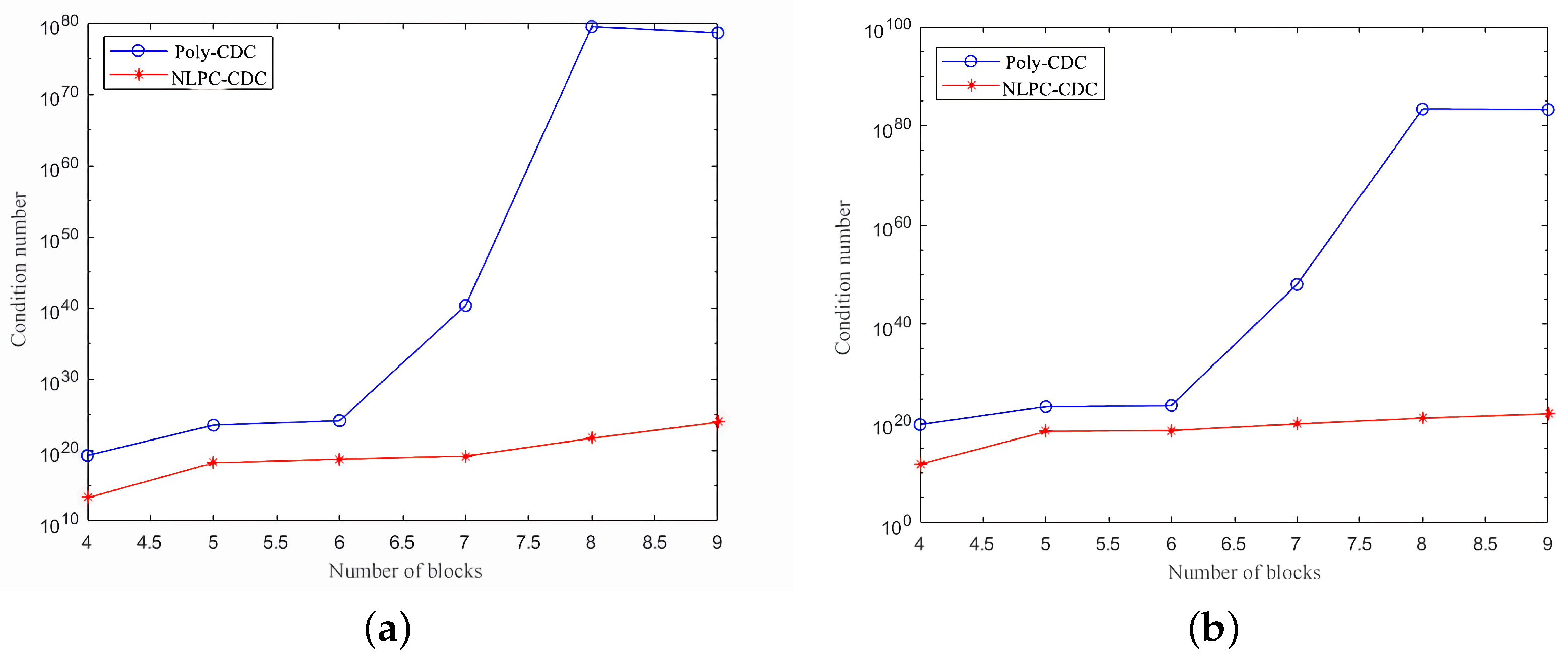 Symmetry 15 01372 g005