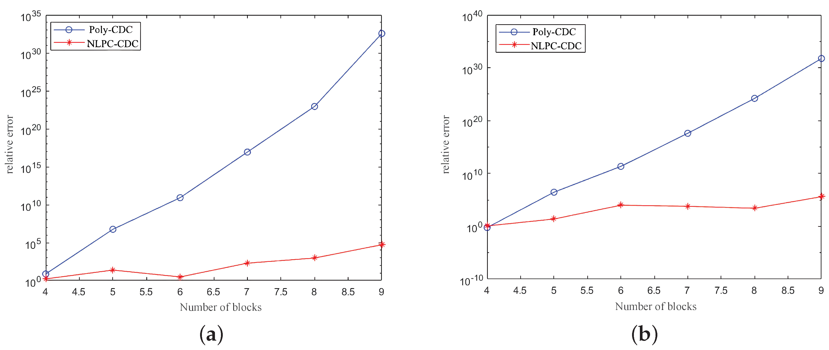 Symmetry 15 01372 g006