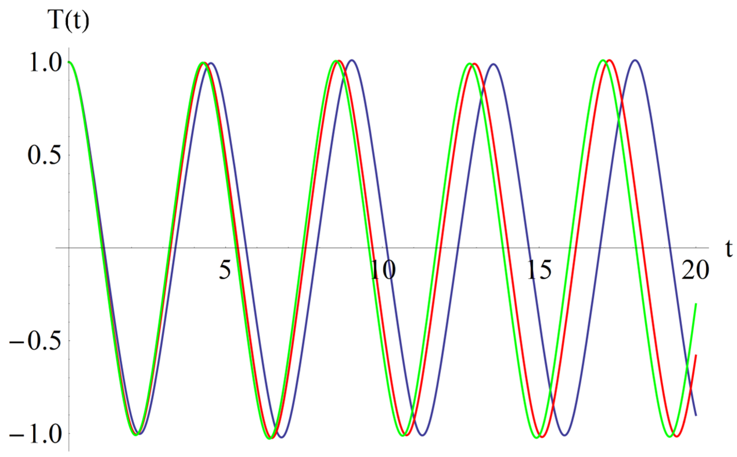 Symmetry 15 01376 g003