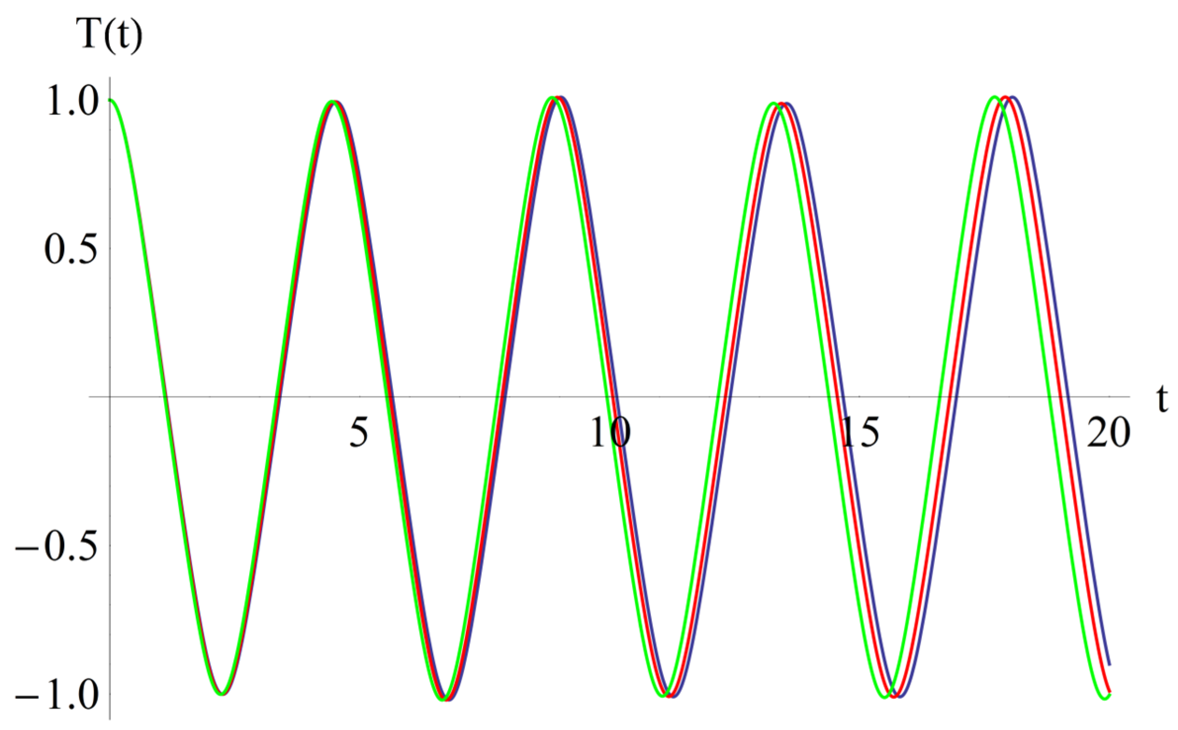 Symmetry 15 01376 g005