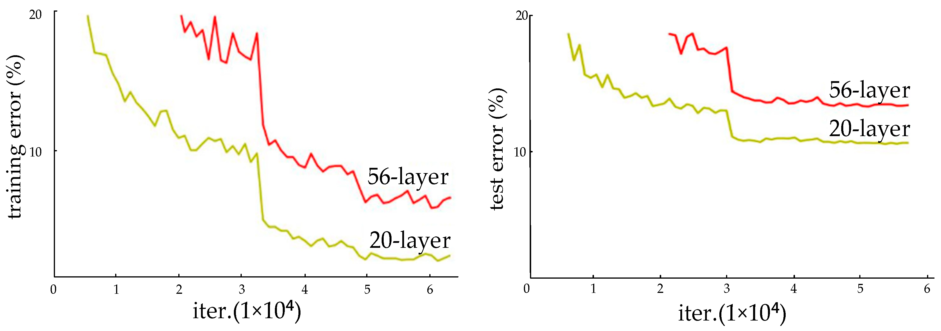 Symmetry 15 01377 g008