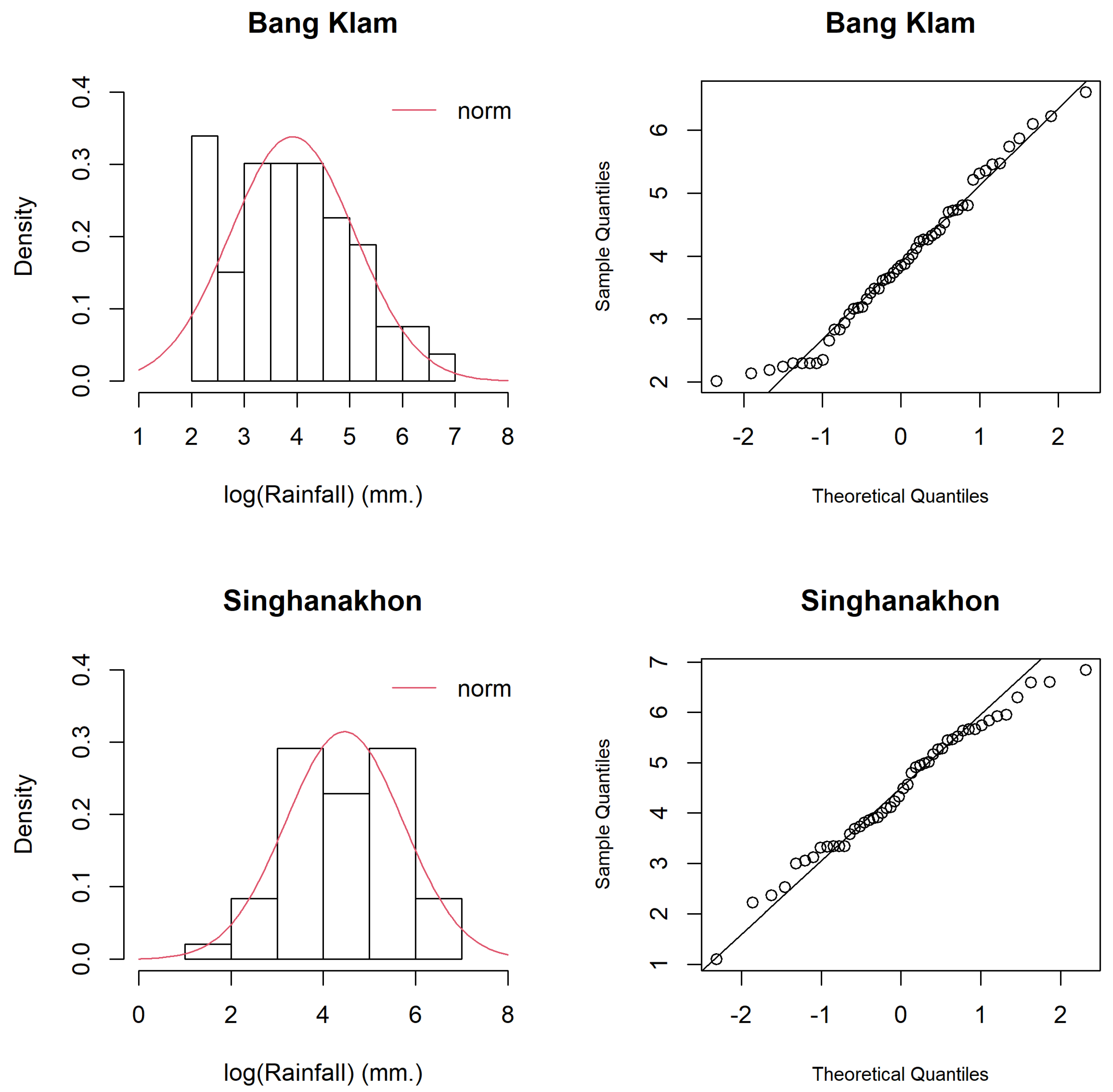 Symmetry 15 01383 g006