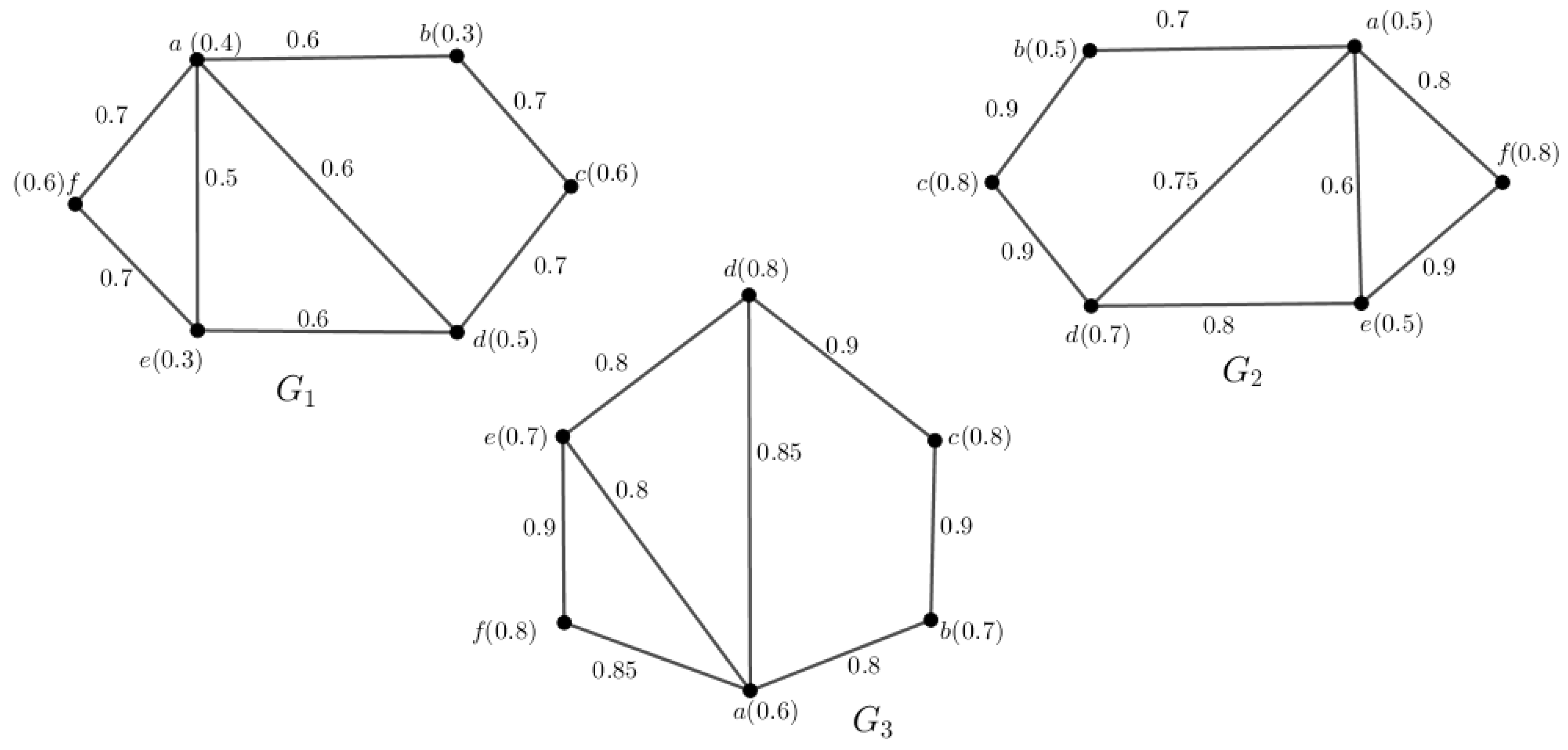 Symmetry 15 01387 g006