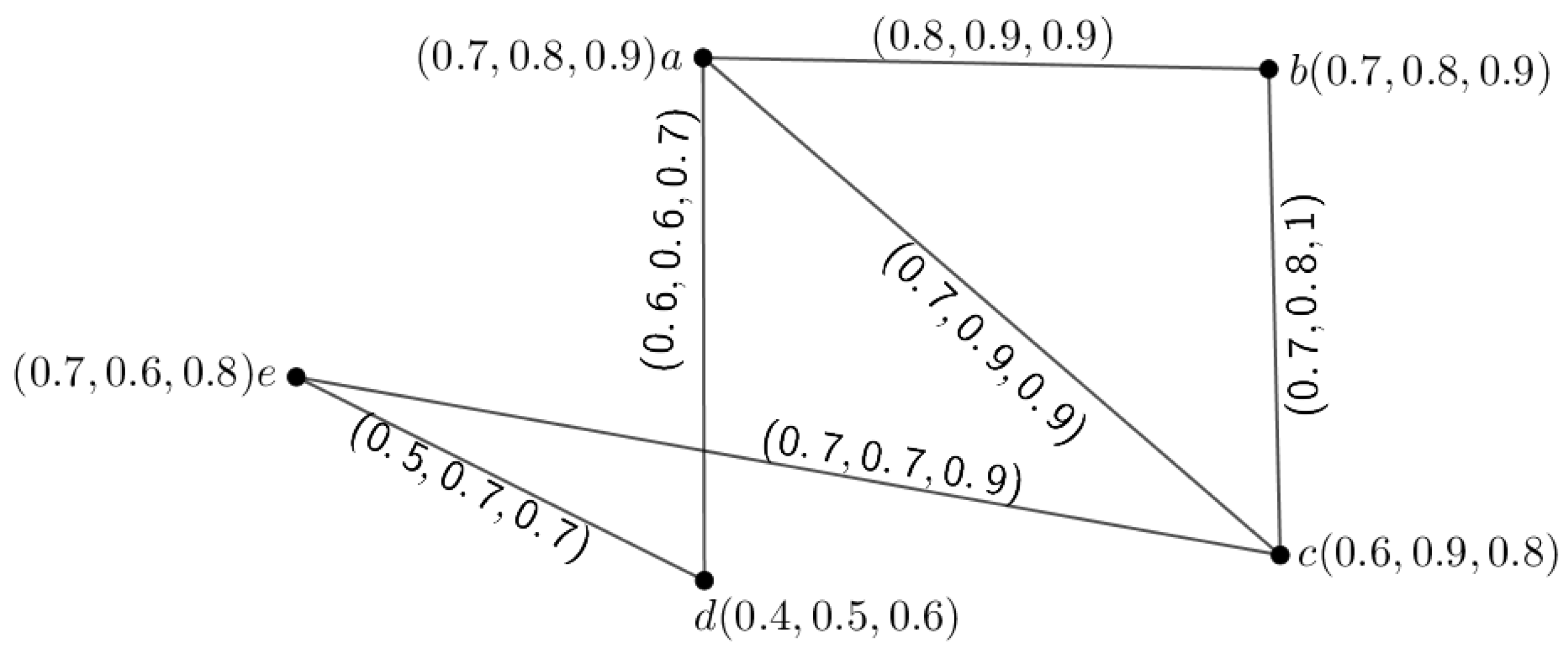 Symmetry 15 01387 g014