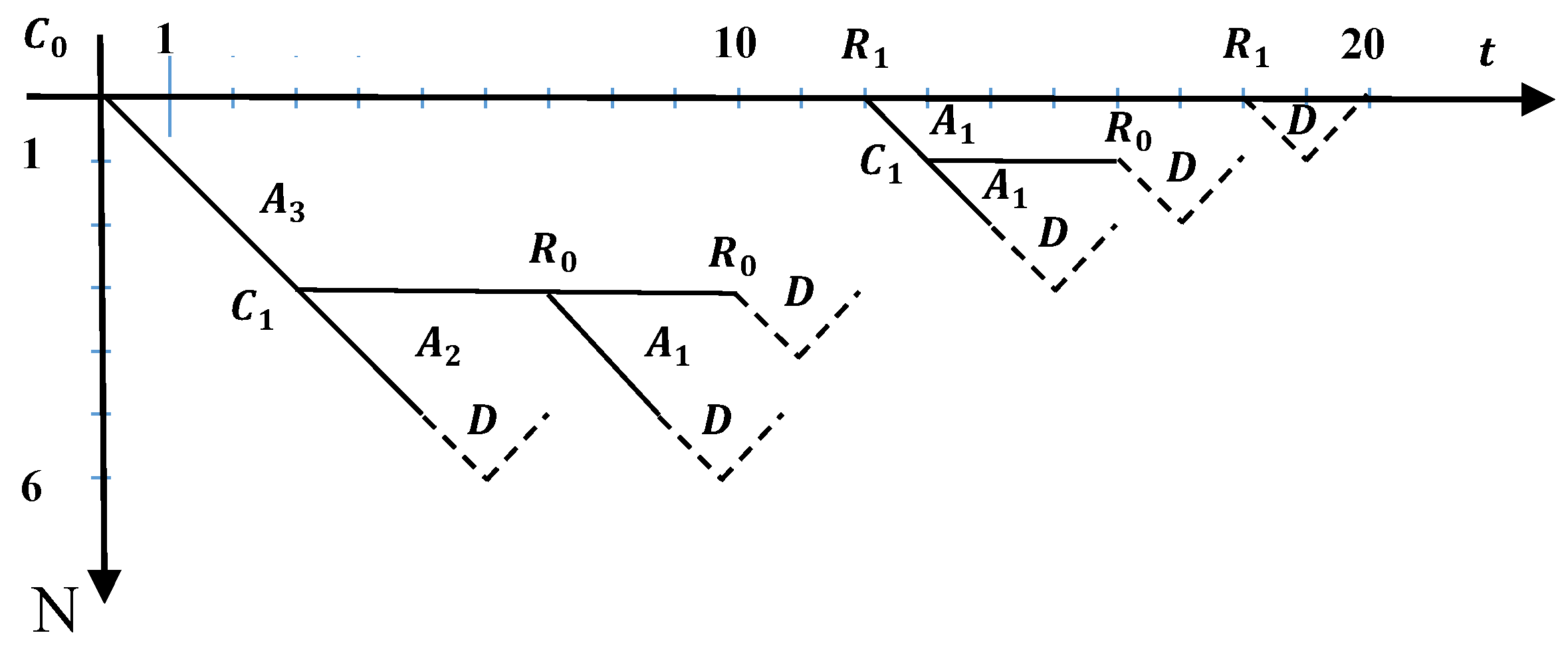 Symmetry 15 01395 g003 Symmetry 15 01395 g003