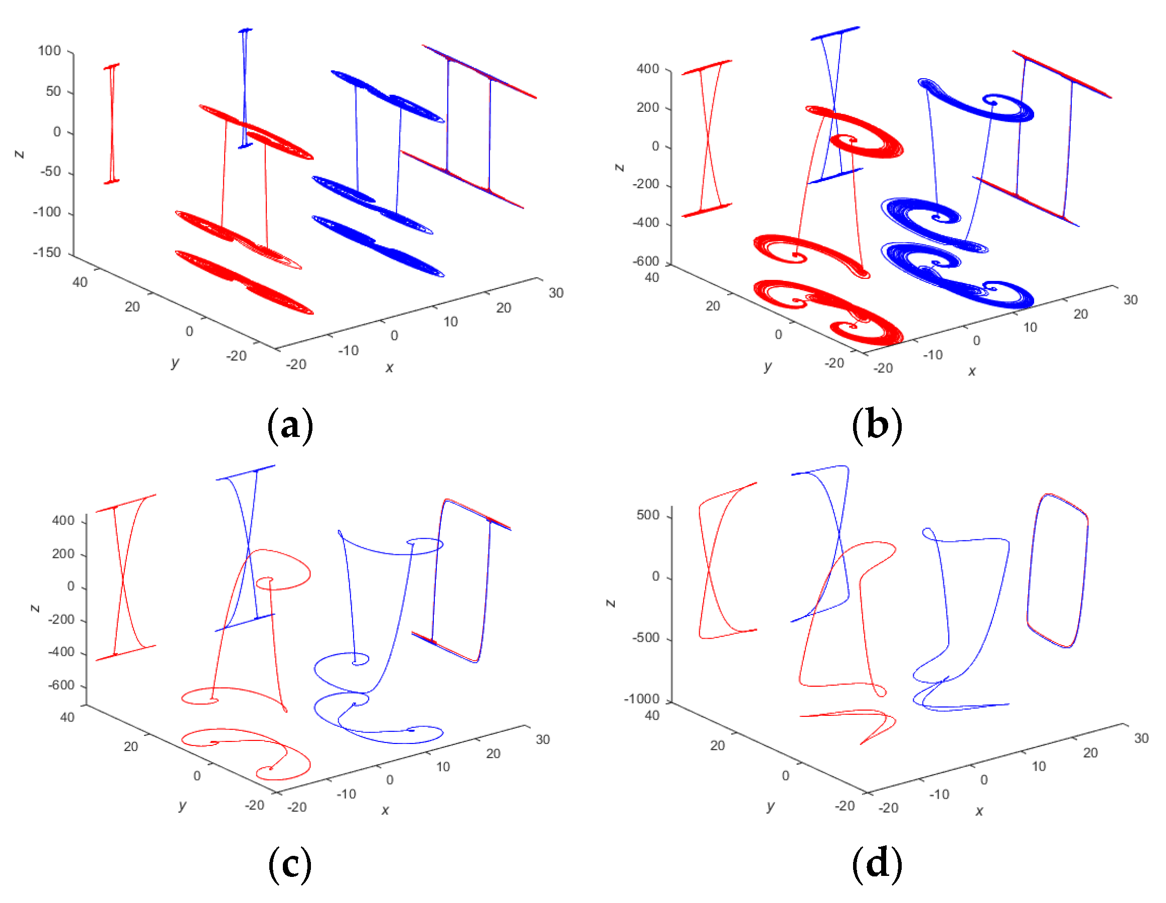 Symmetry 15 01398 g016