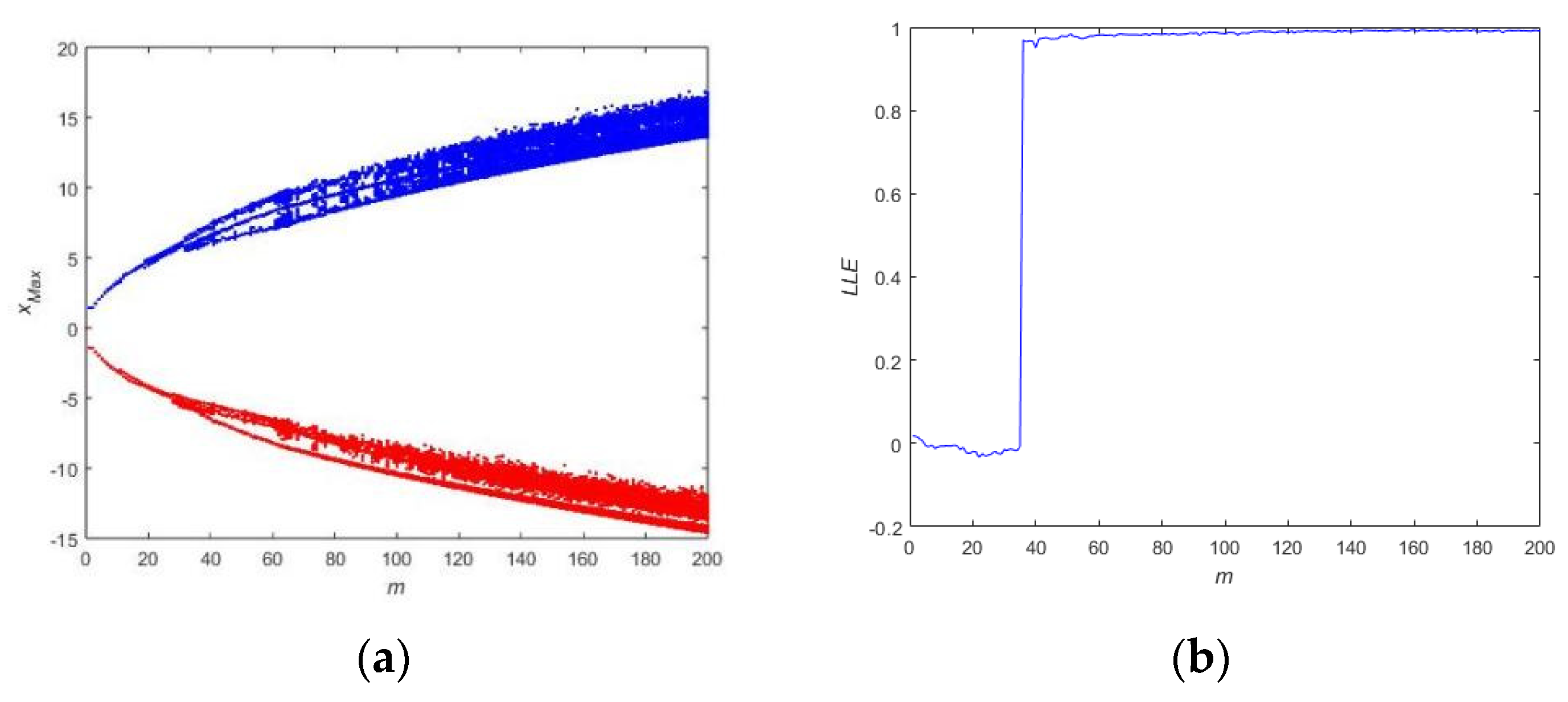 Symmetry 15 01398 g019