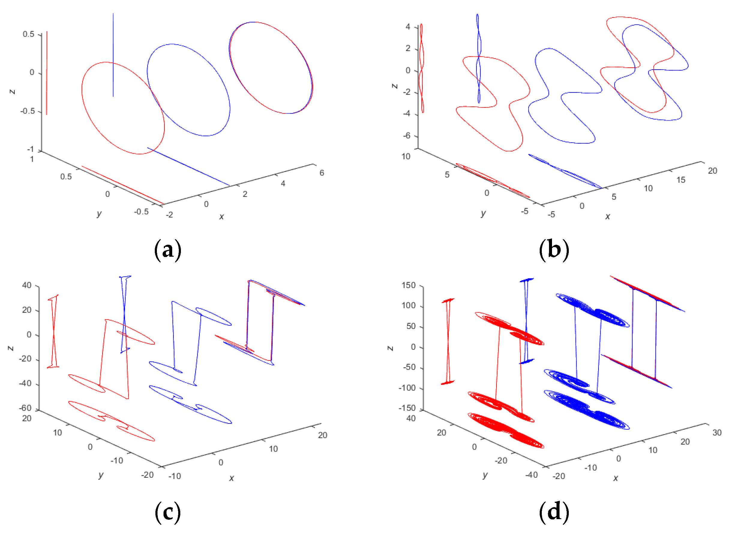 Symmetry 15 01398 g020