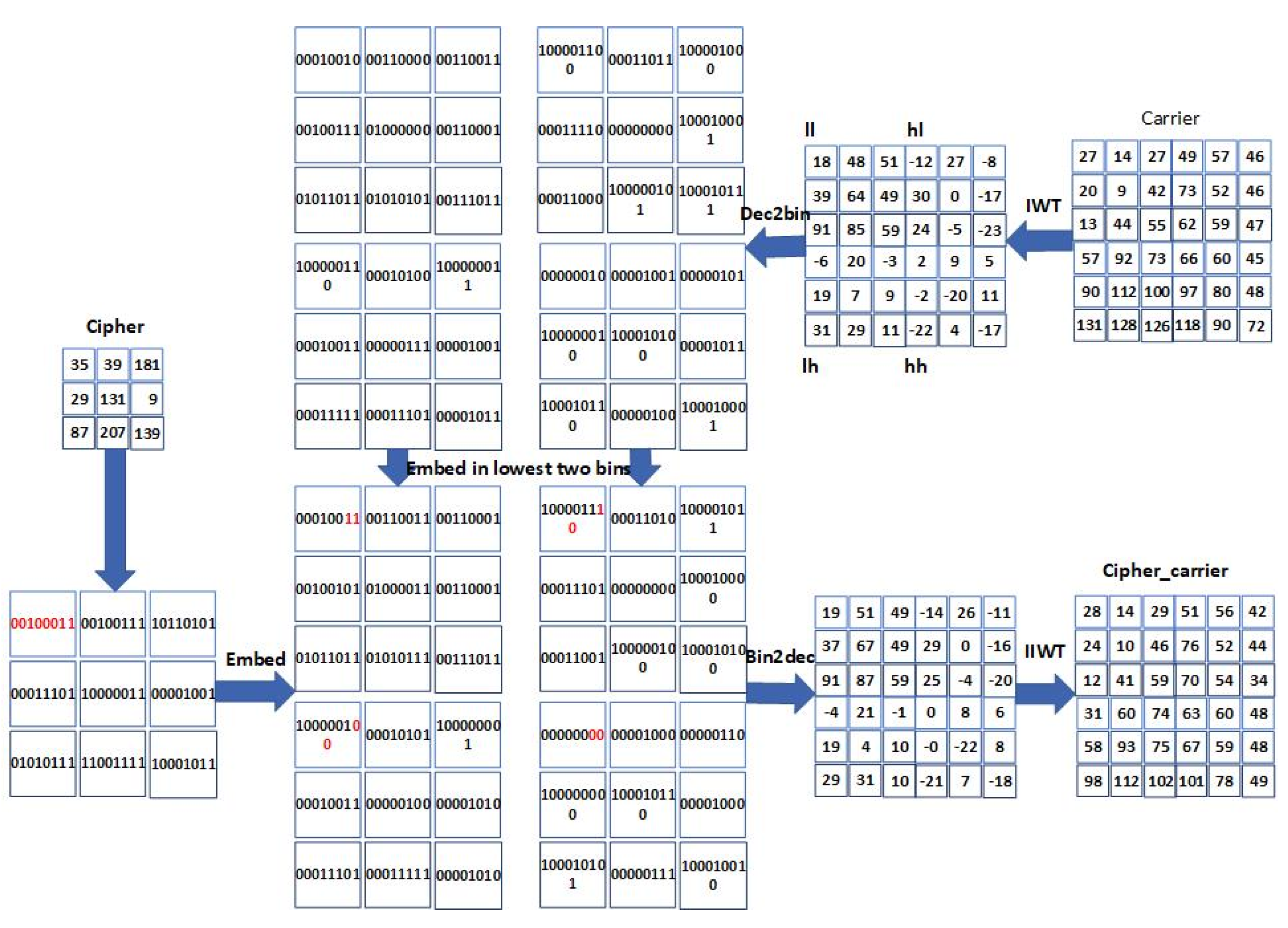 Symmetry 15 01398 g025