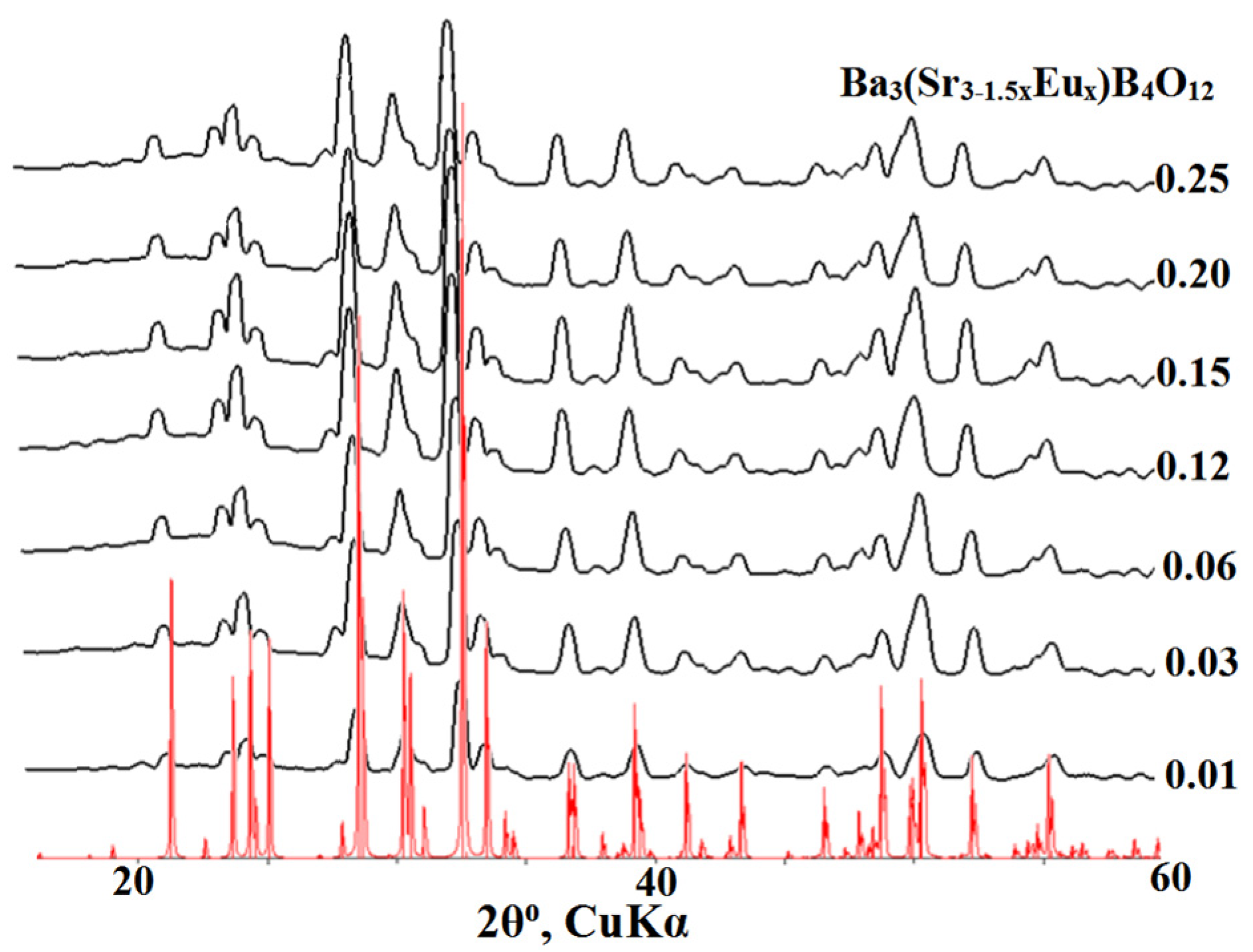 Symmetry 15 01399 g001