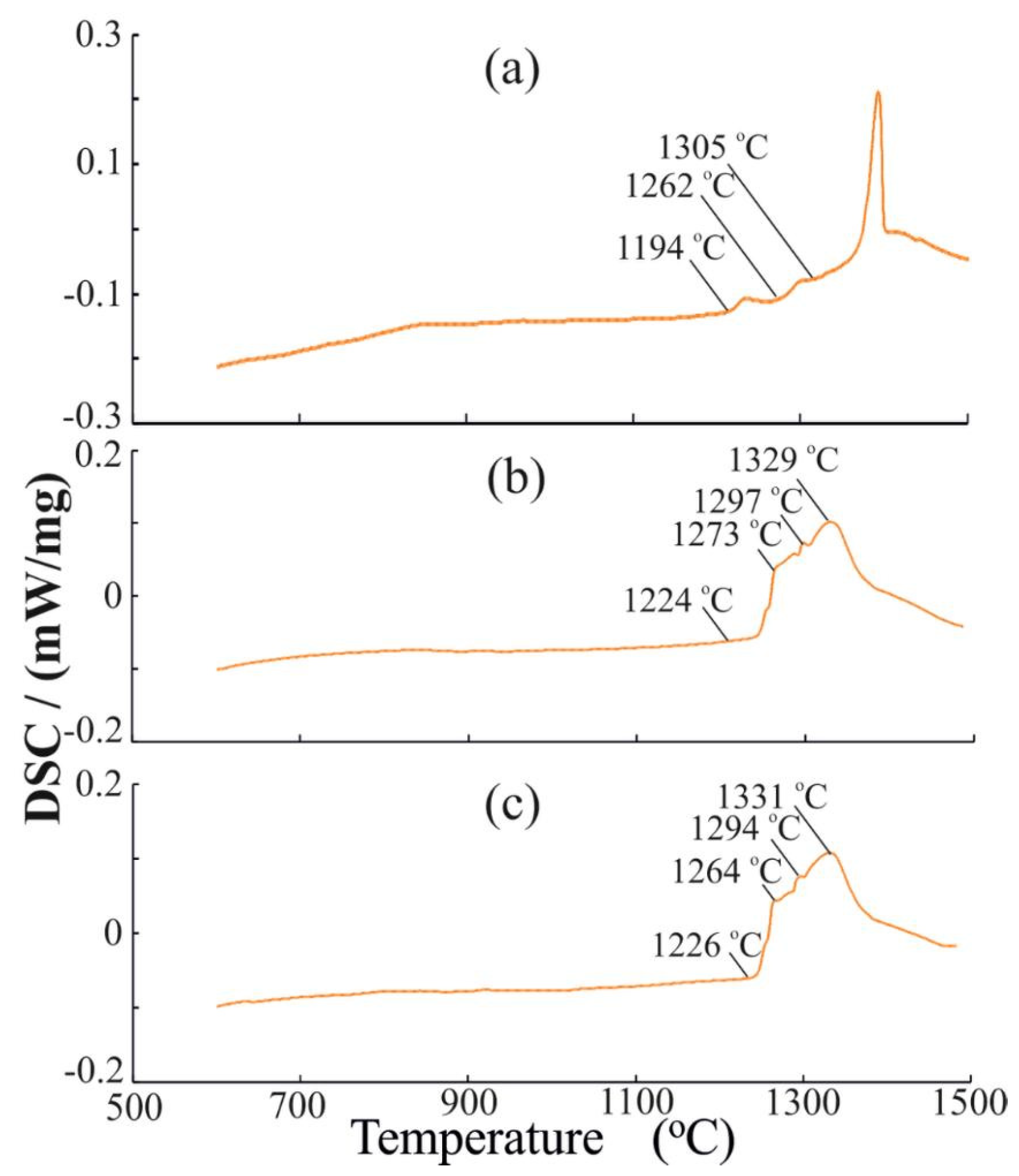 Symmetry 15 01399 g003