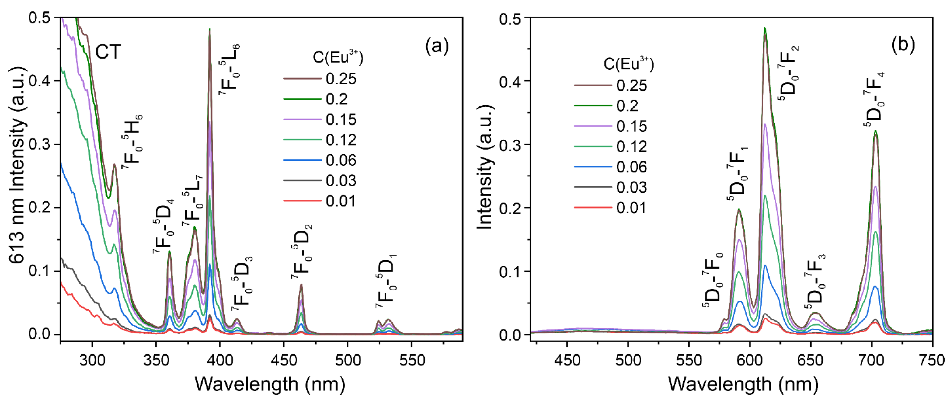 Symmetry 15 01399 g008