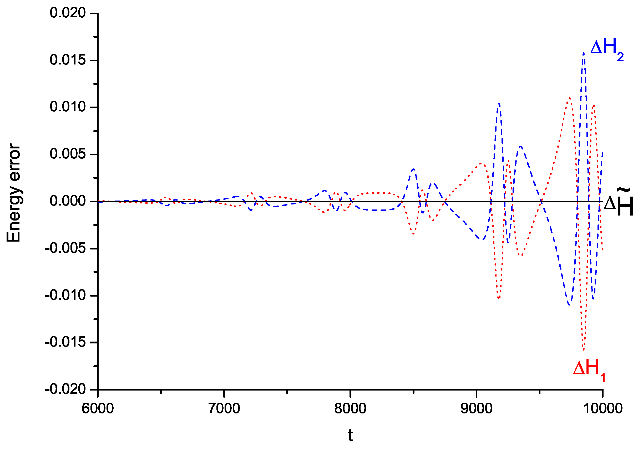 Symmetry 15 01401 g001
