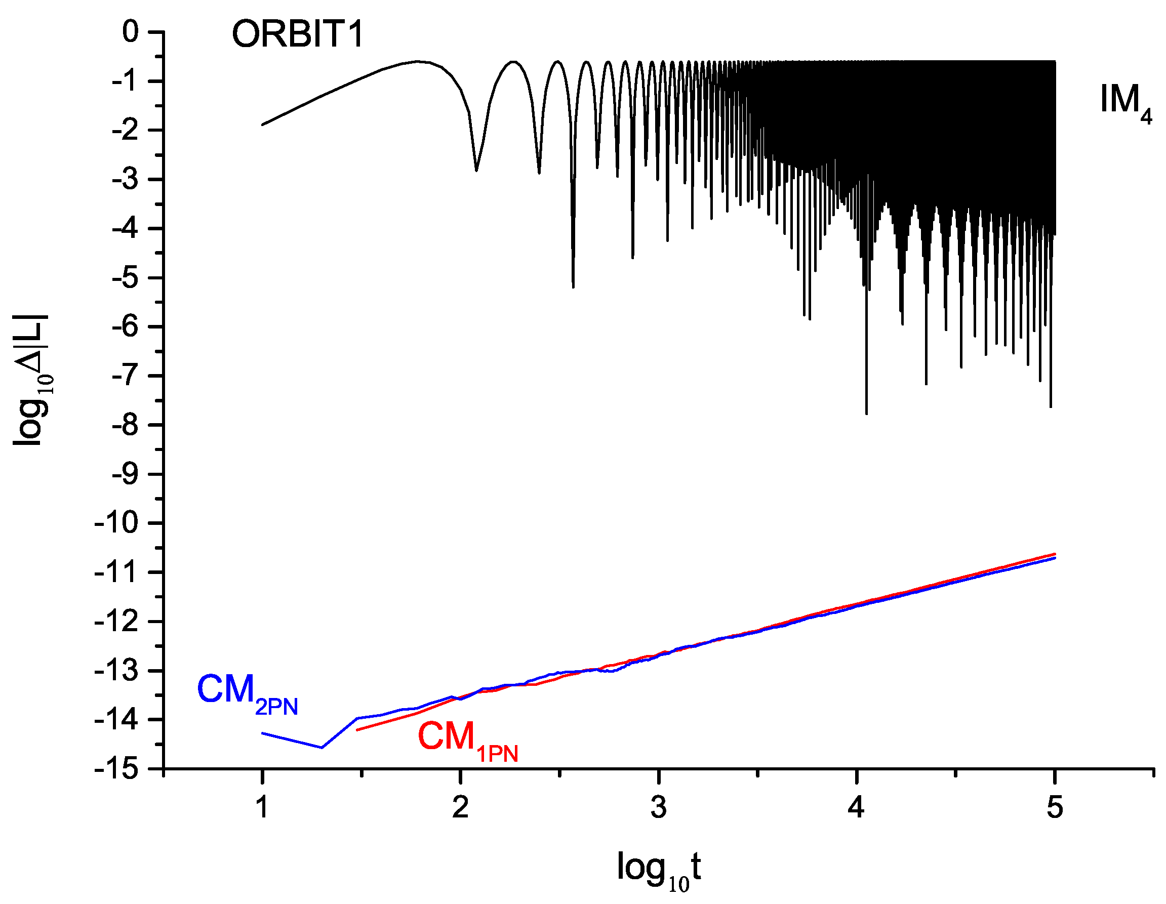 Symmetry 15 01401 g003