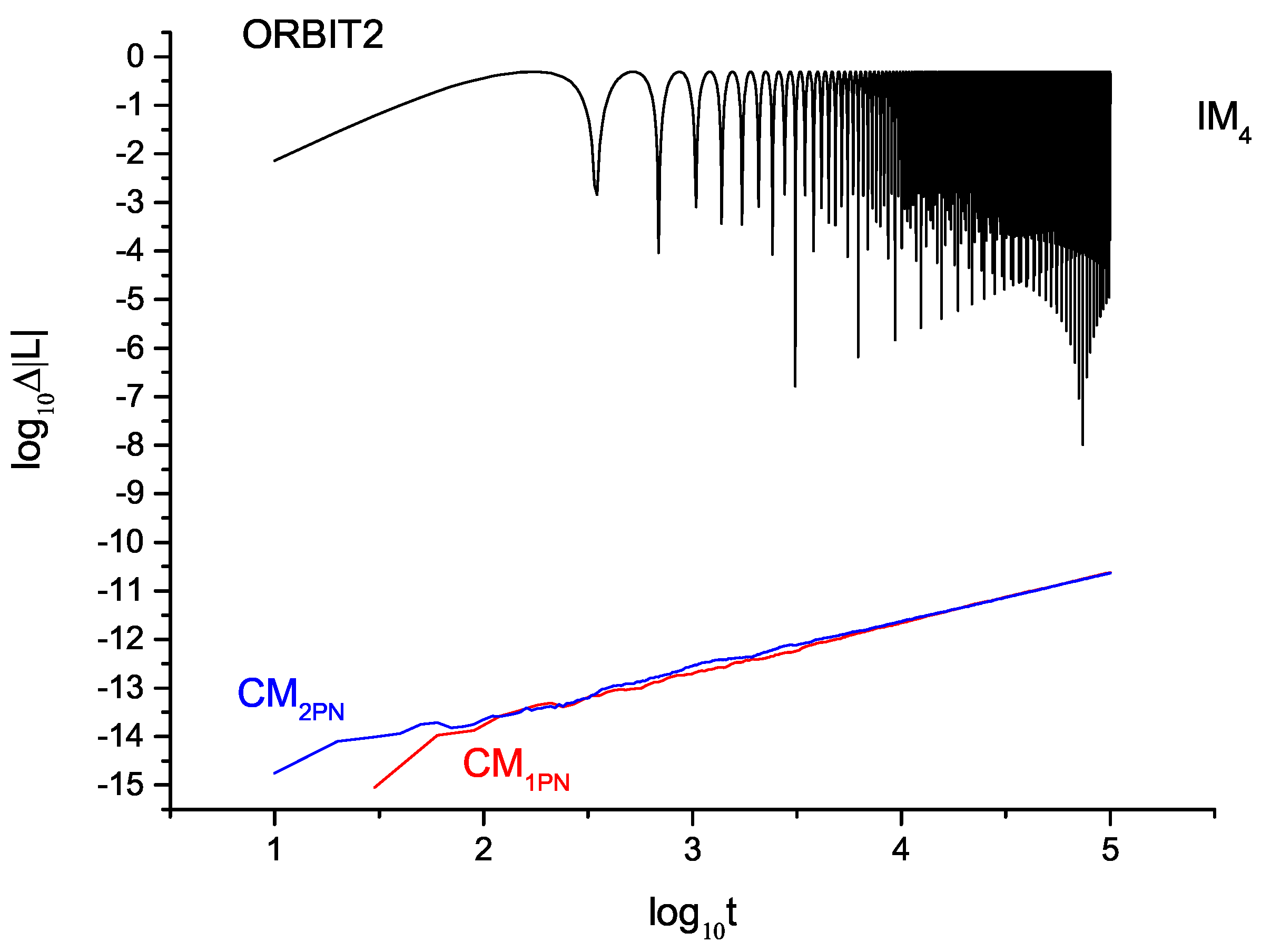 Symmetry 15 01401 g005