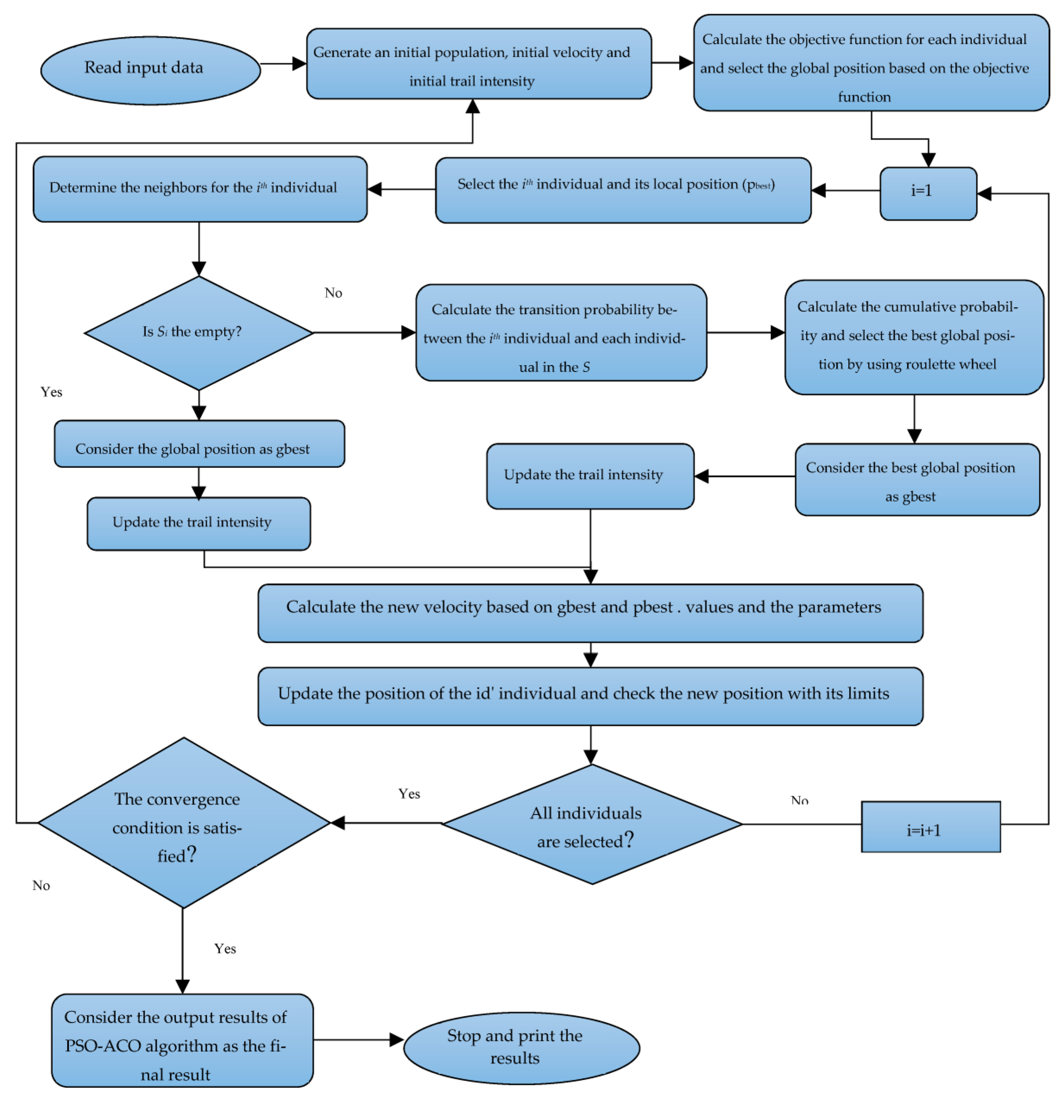 Symmetry 15 01409 g002