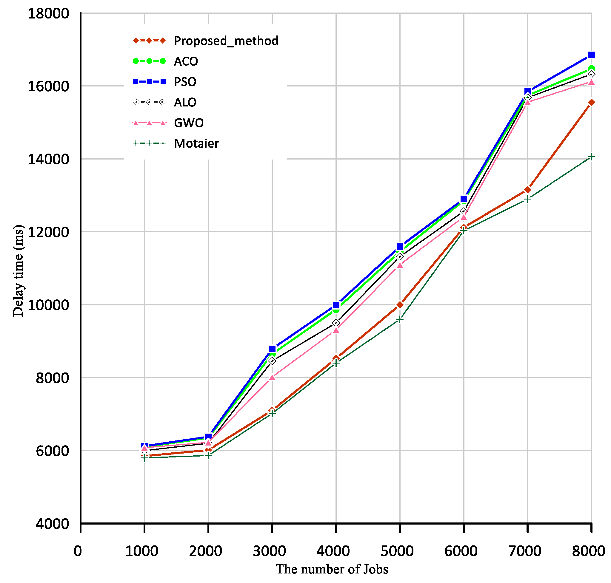 Symmetry 15 01409 g005