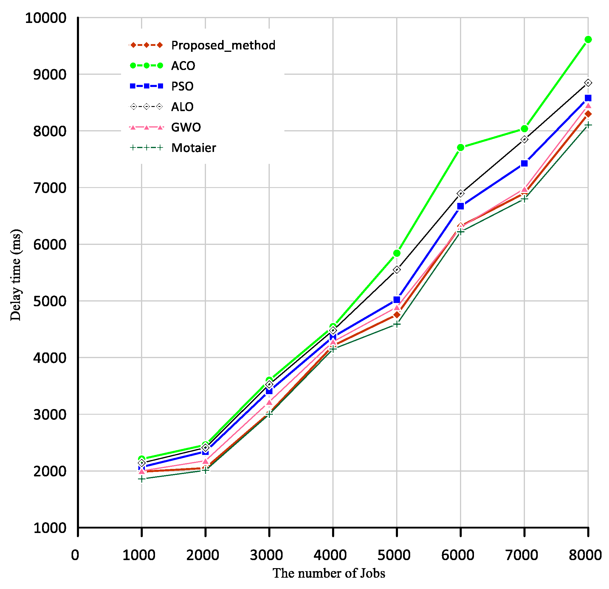 Symmetry 15 01409 g006