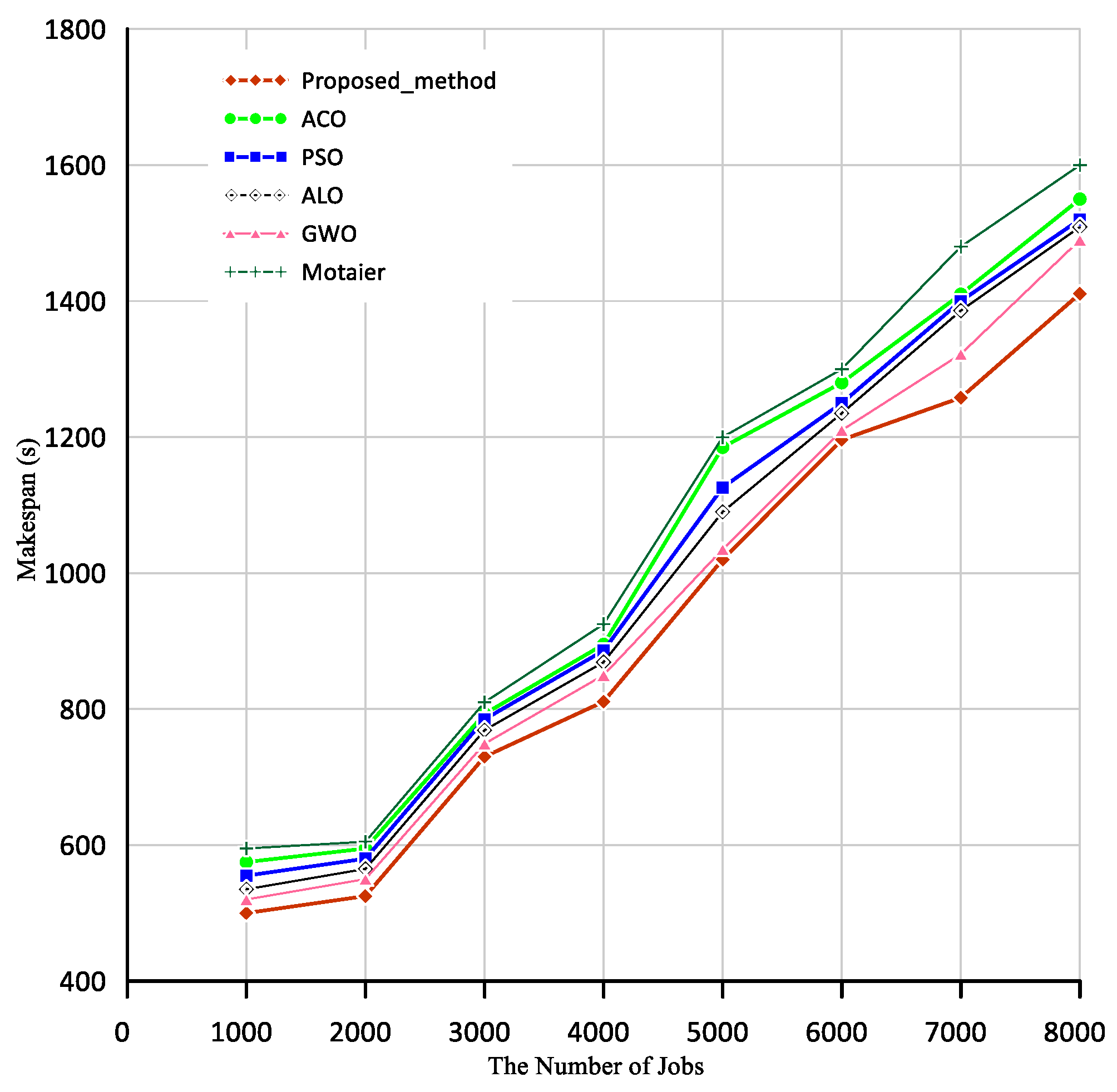 Symmetry 15 01409 g008
