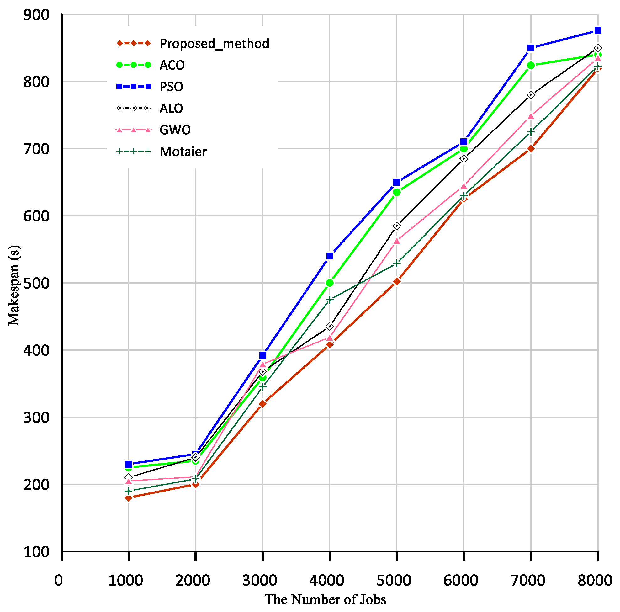 Symmetry 15 01409 g009