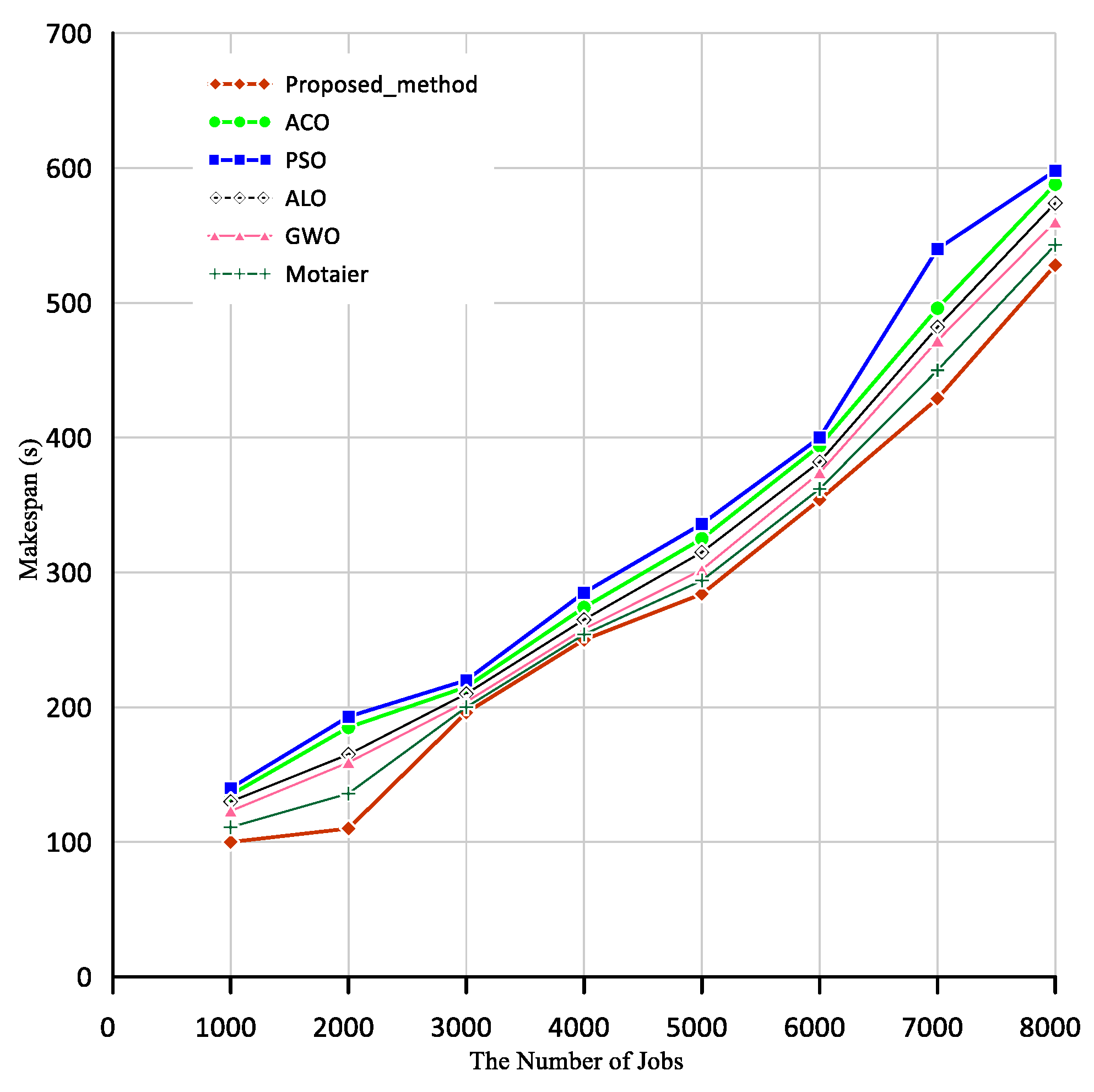 Symmetry 15 01409 g010