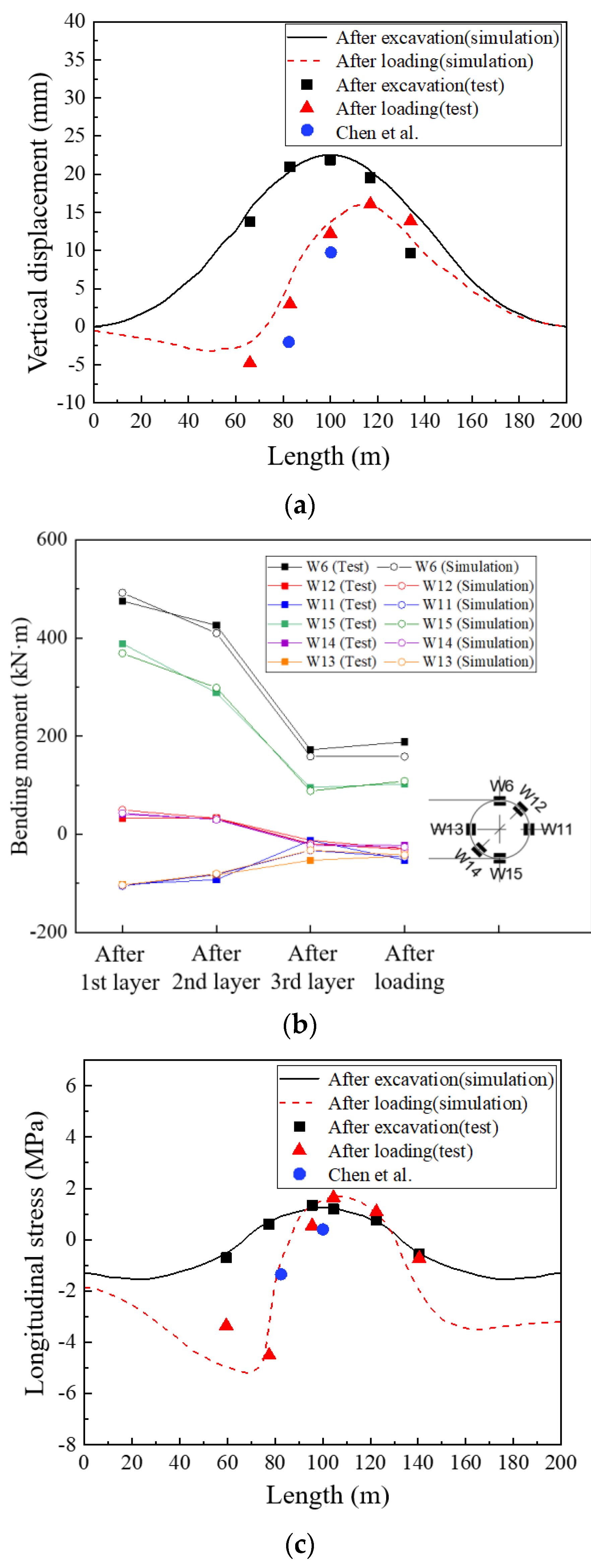 Symmetry 15 01412 g018