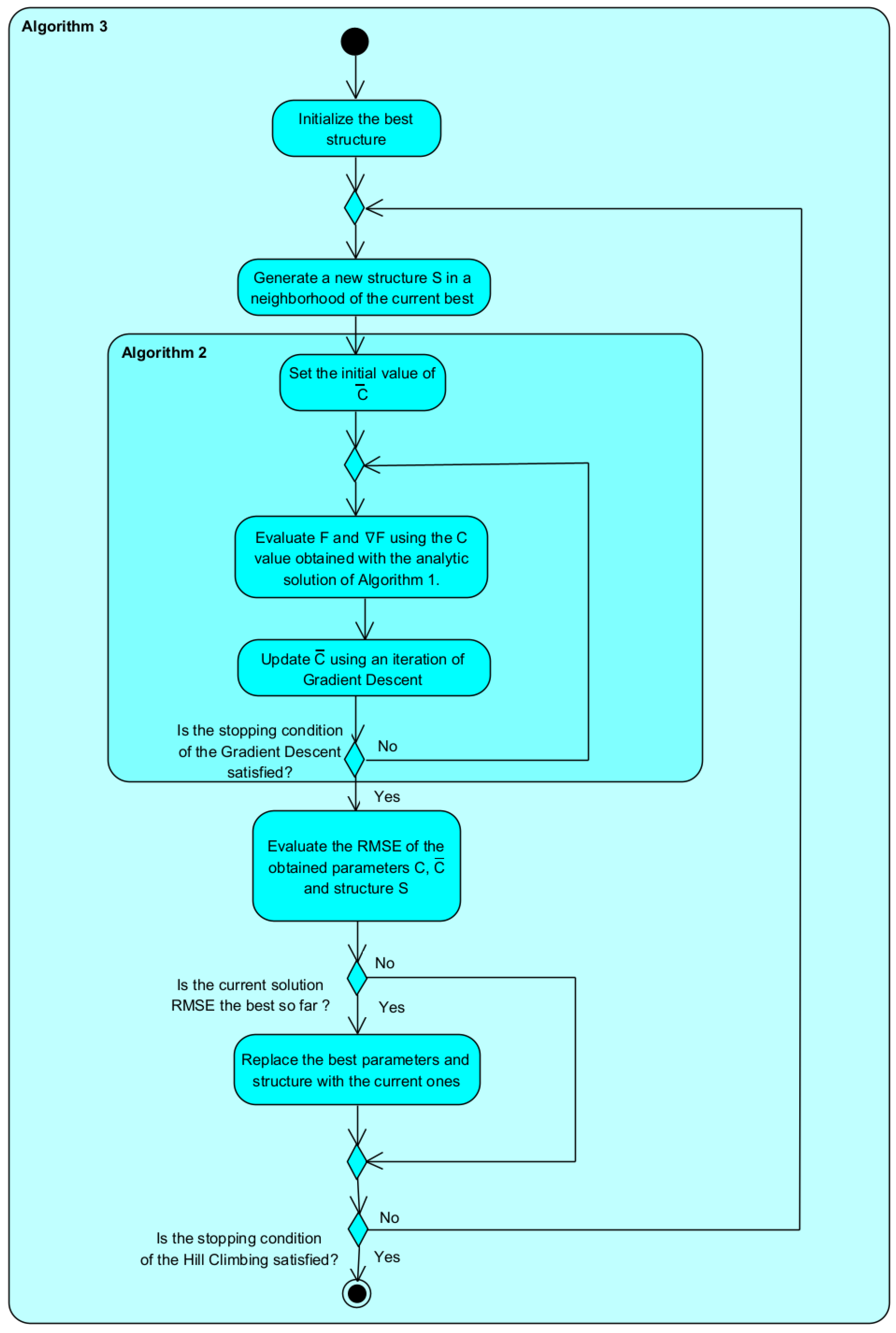 Symmetry 15 01417 g001