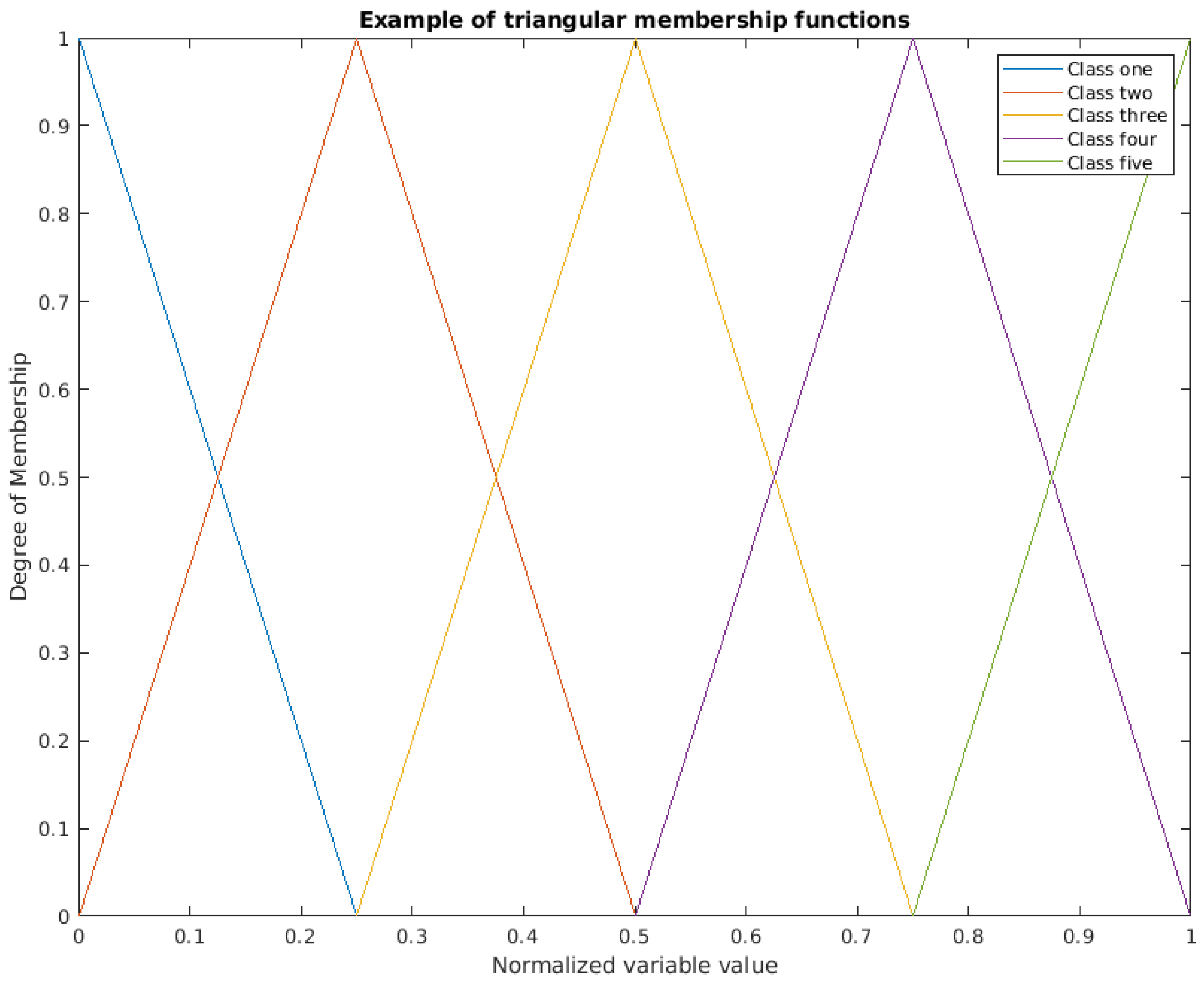 Symmetry 15 01417 g002