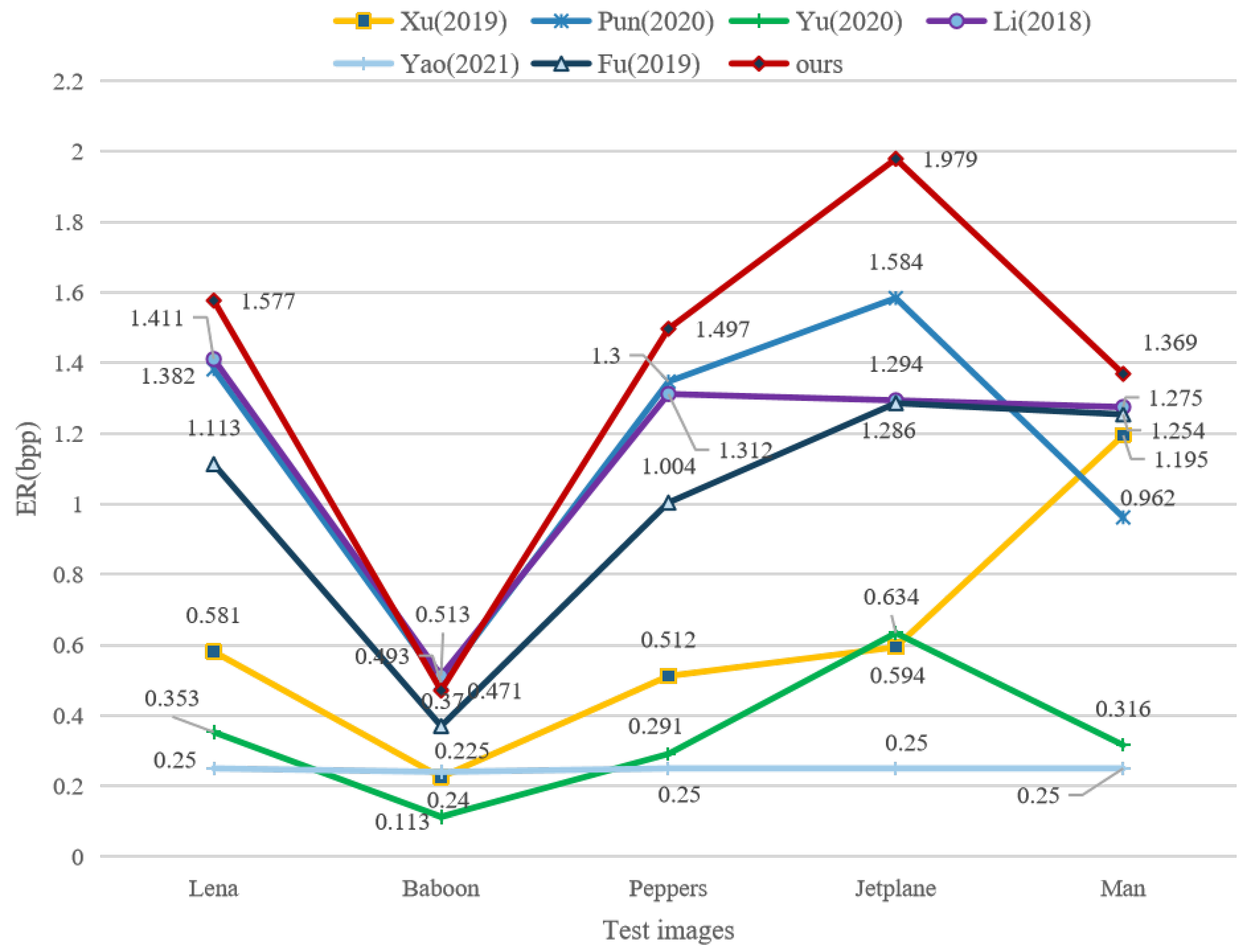 Symmetry 15 01423 g012