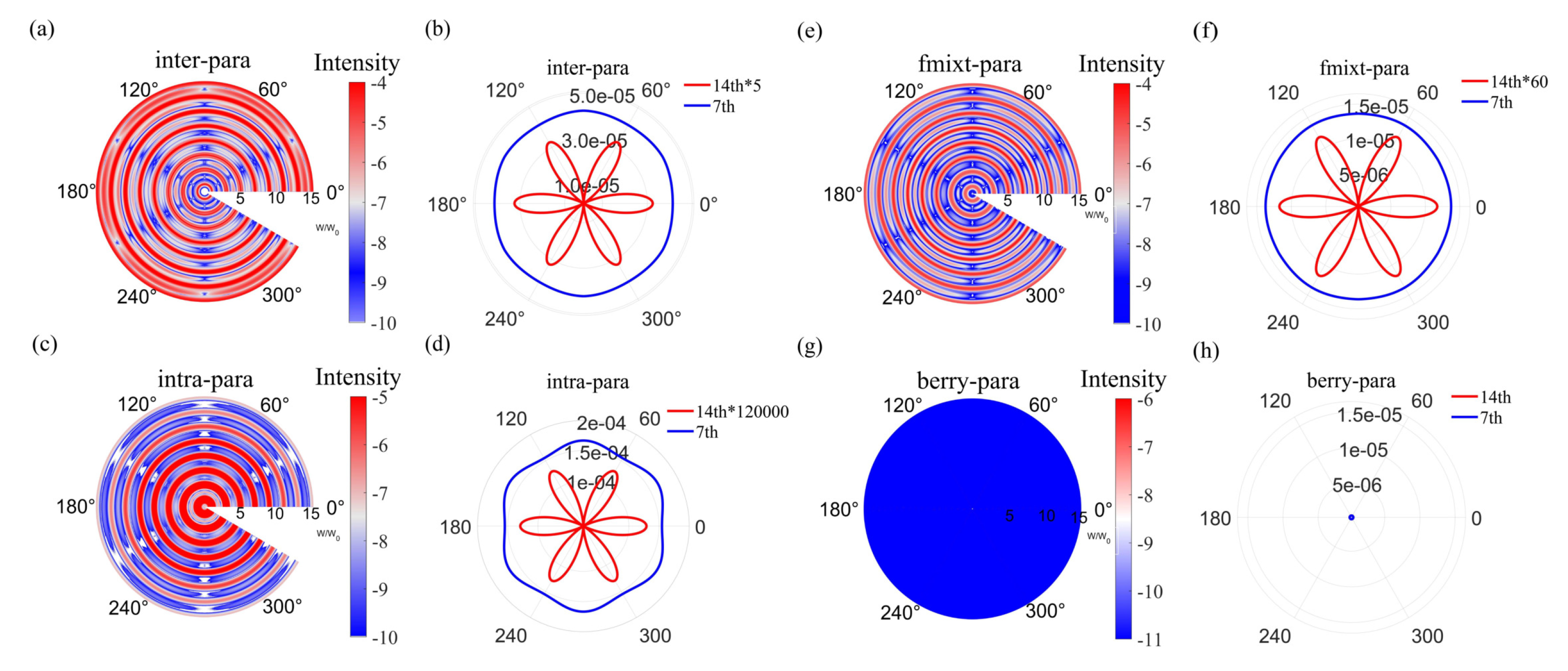 Symmetry 15 01427 g002