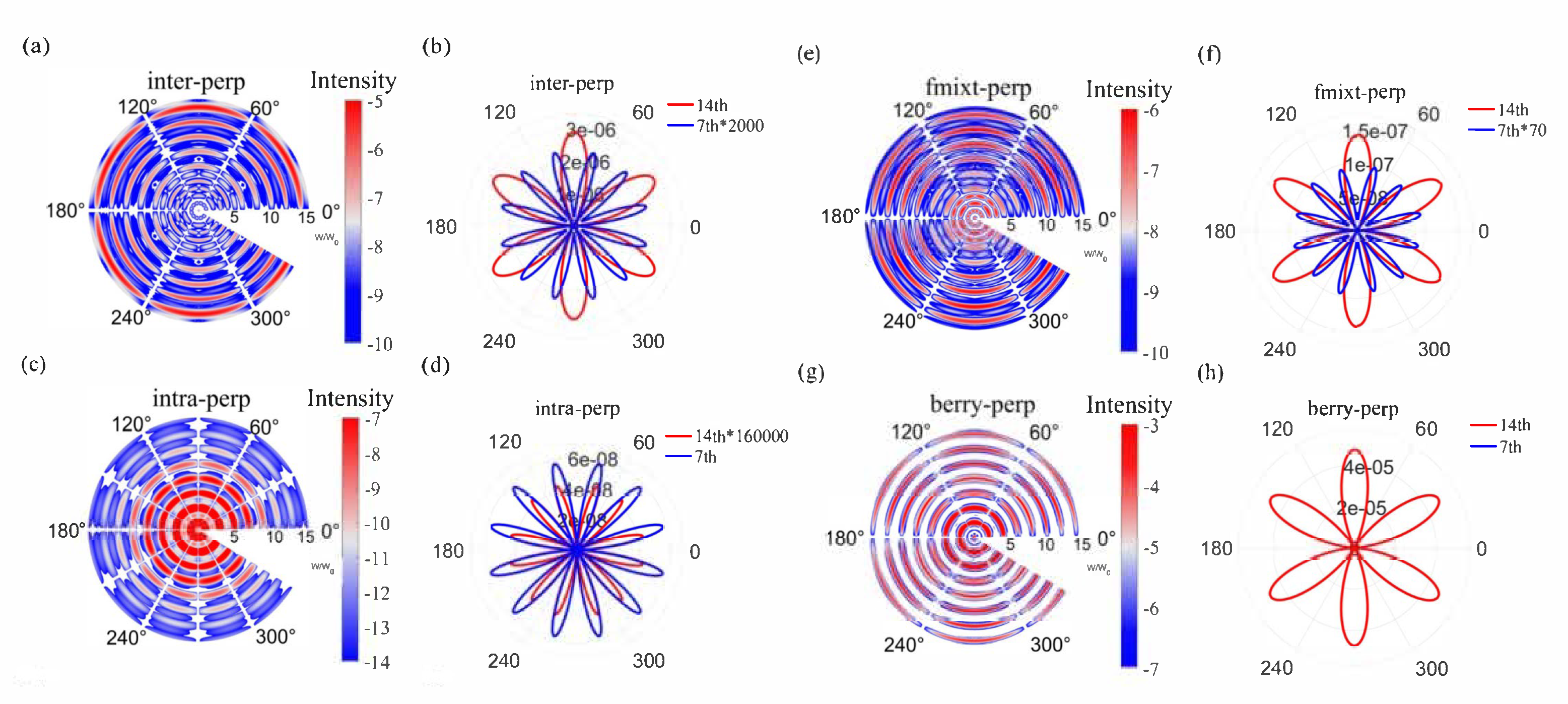 Symmetry 15 01427 g003