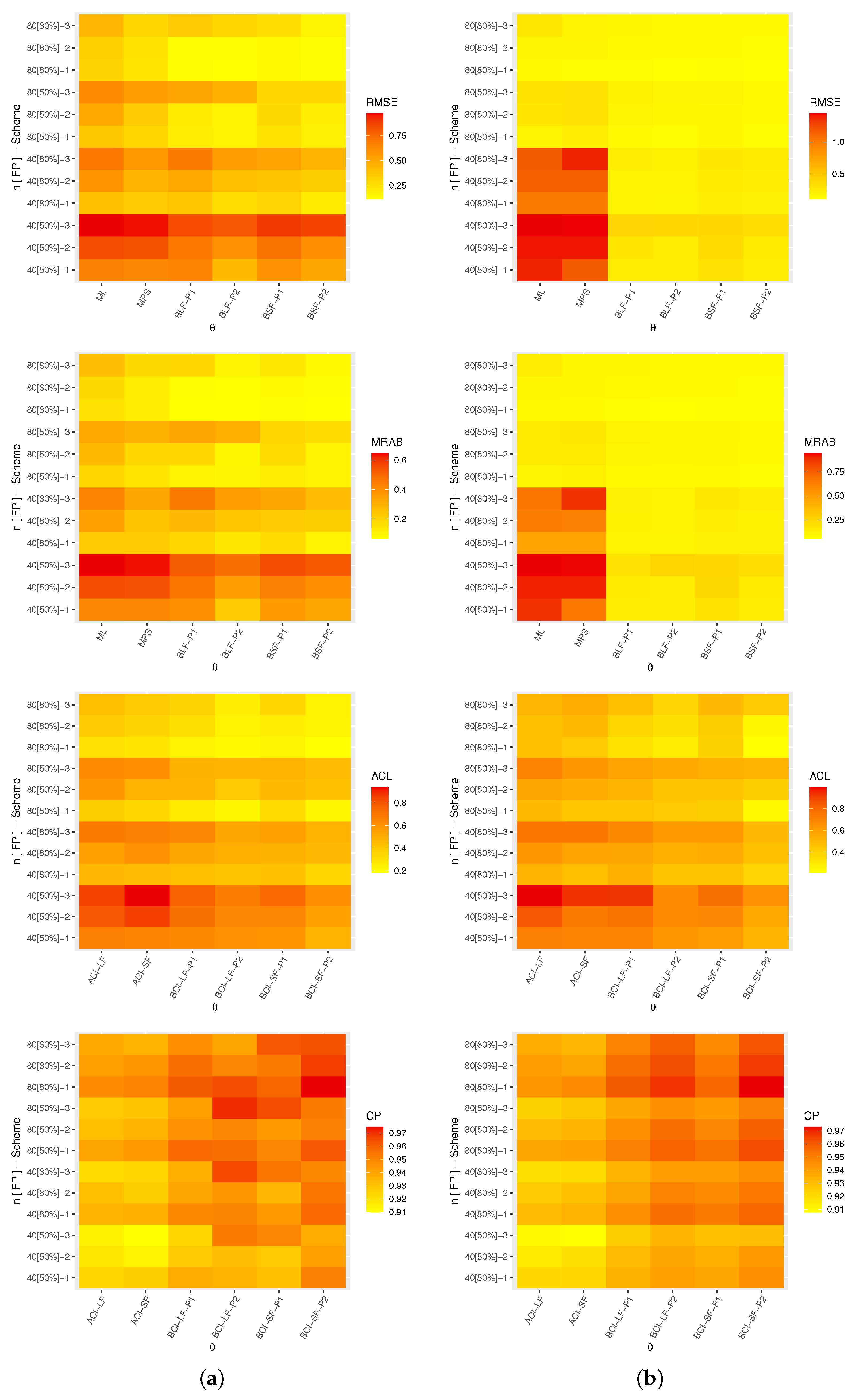 Symmetry 15 01428 g005