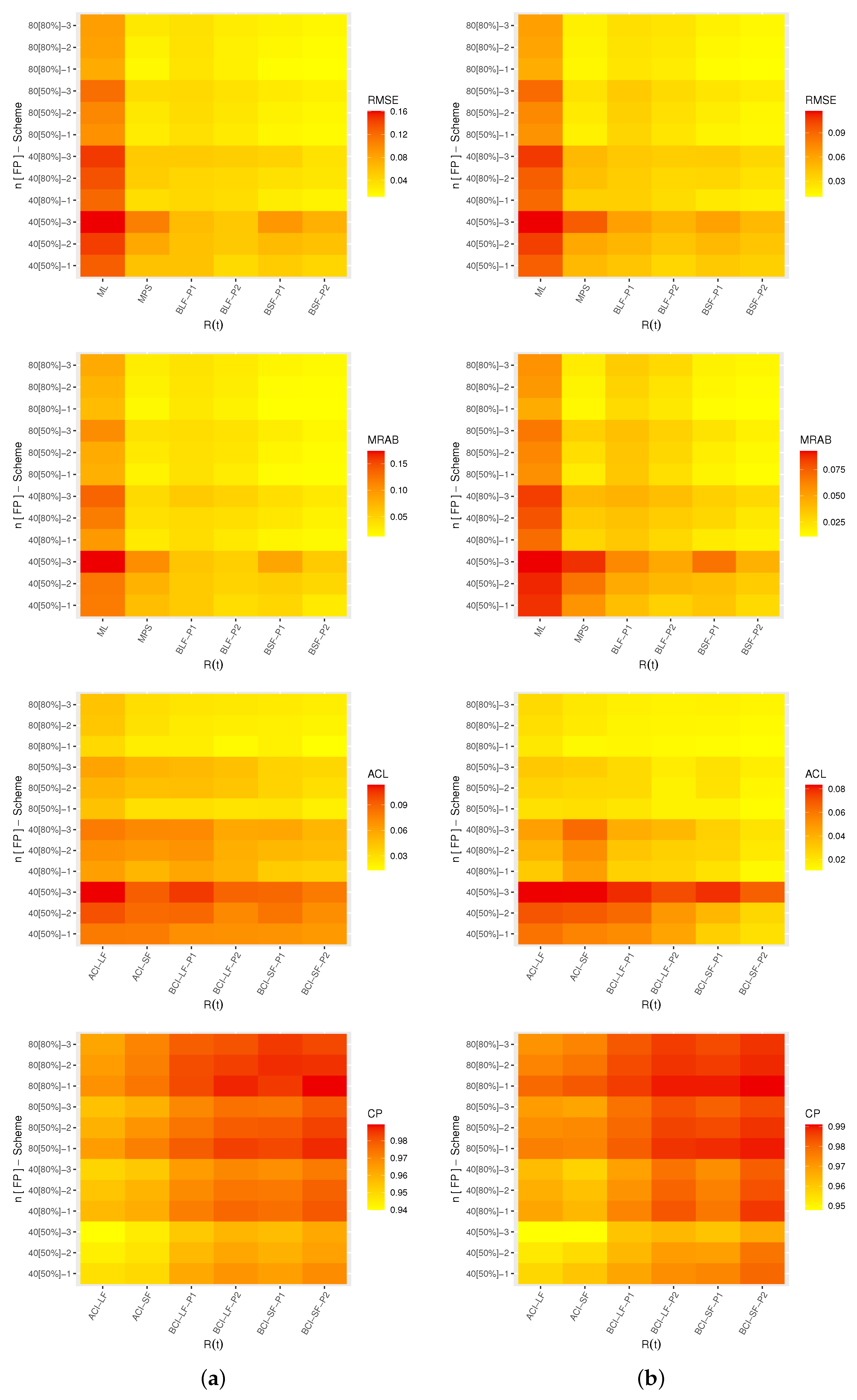 Symmetry 15 01428 g006