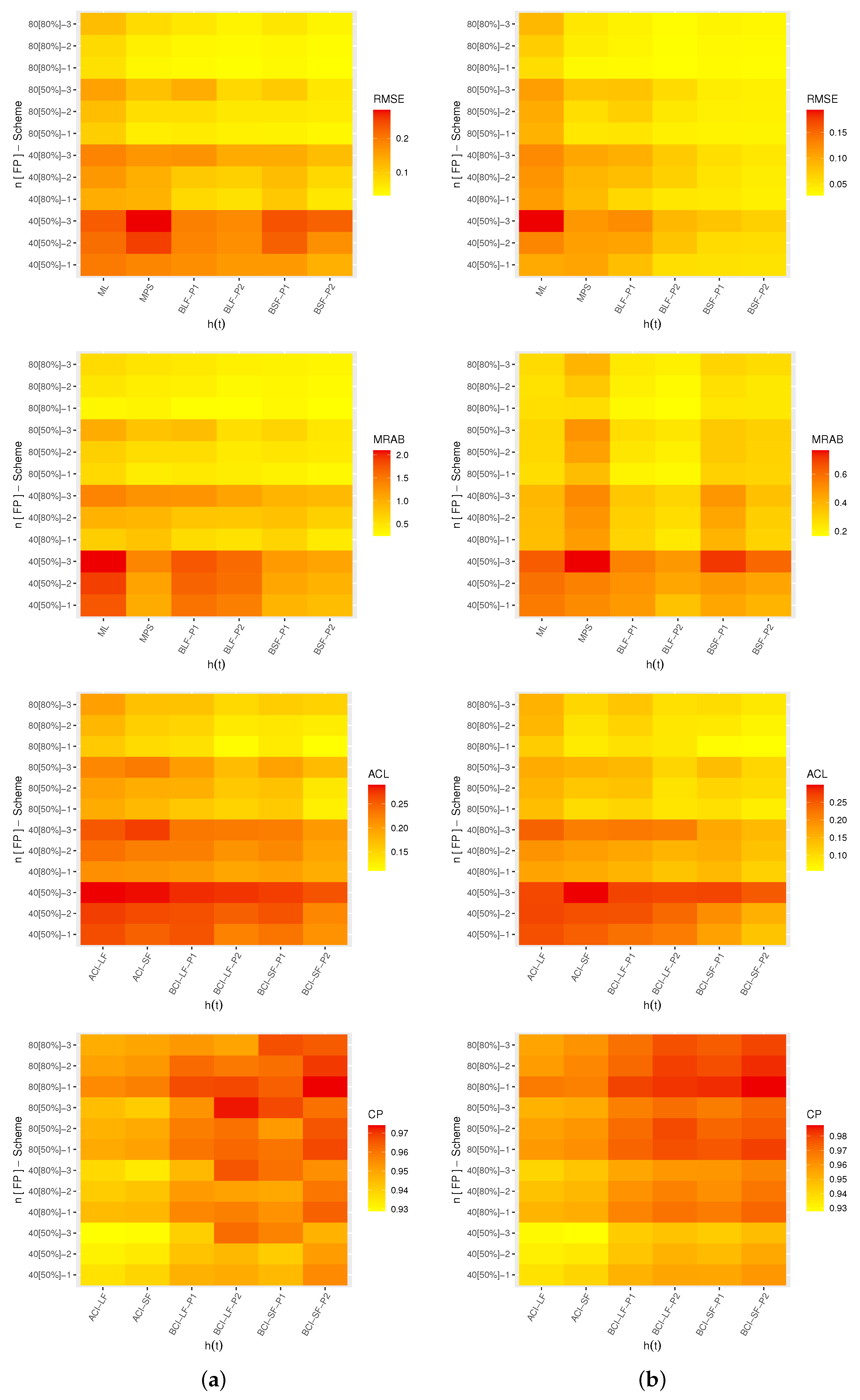 Symmetry 15 01428 g007