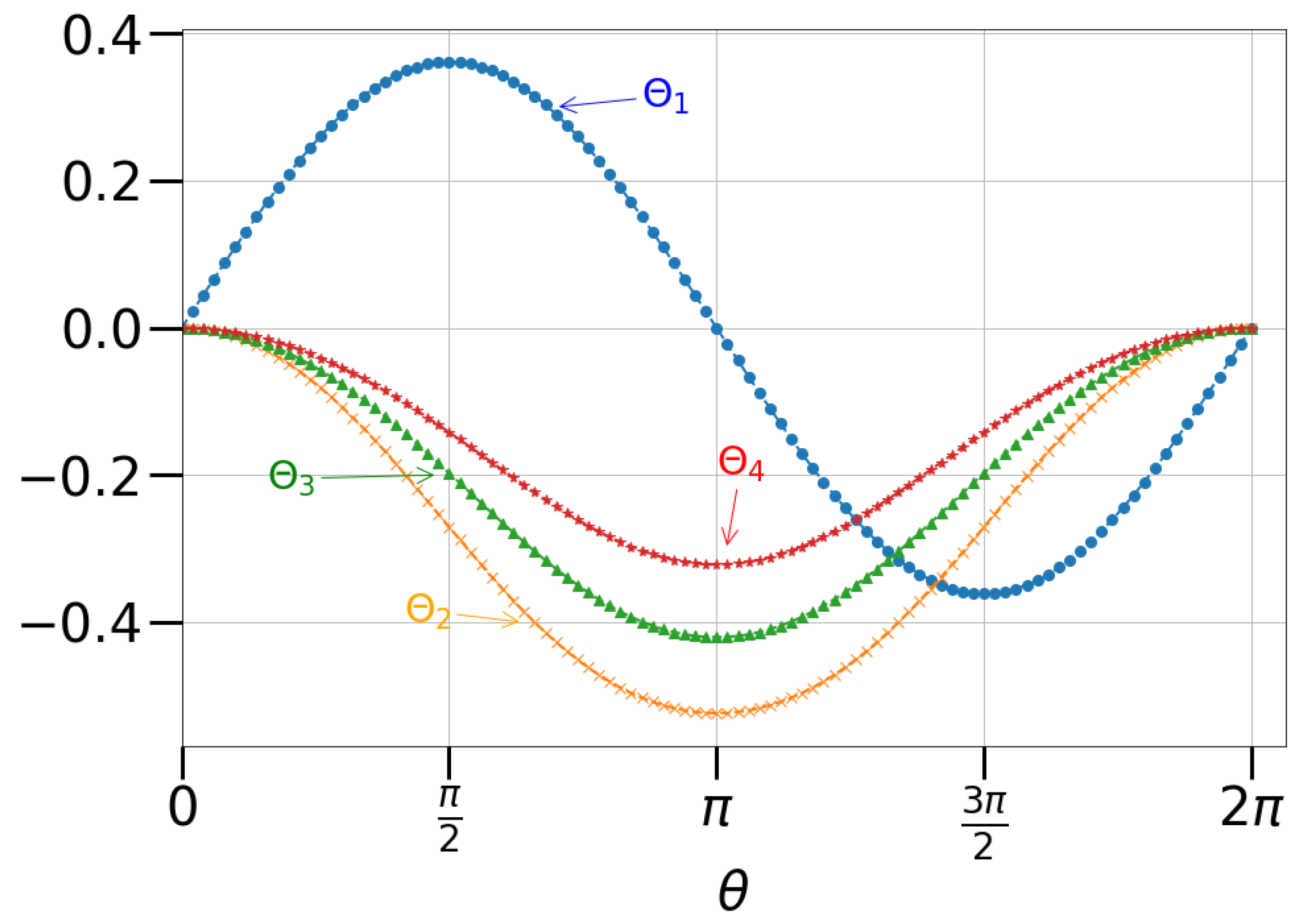 Symmetry 15 01429 g004