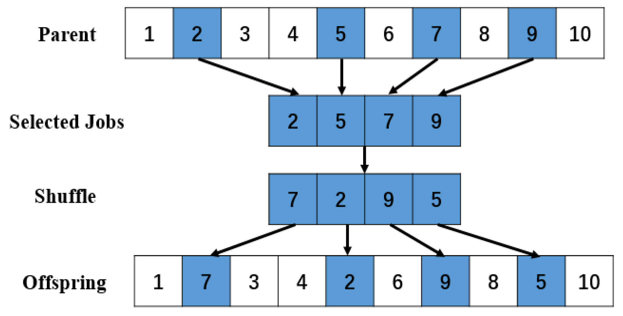 Symmetry 15 01430 g002