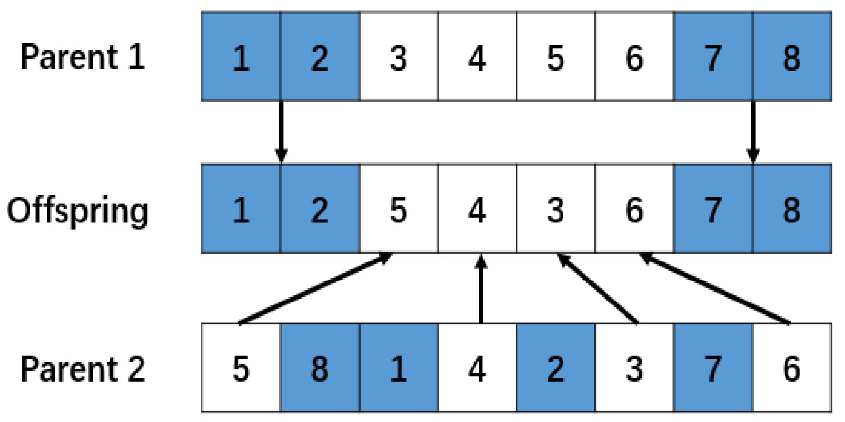 Symmetry 15 01430 g003