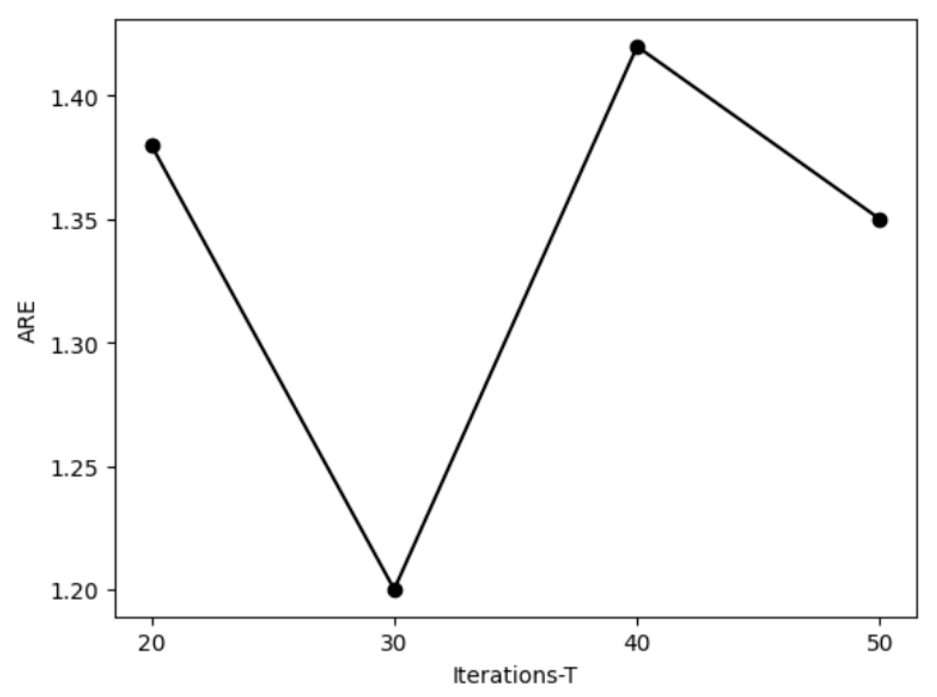 Symmetry 15 01430 g005