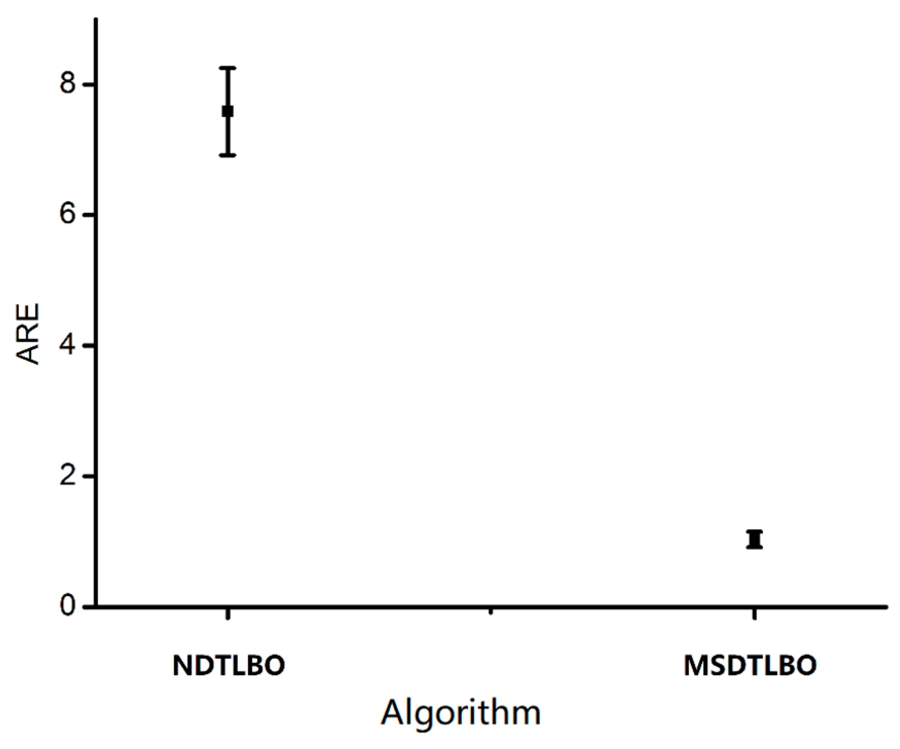Symmetry 15 01430 g006