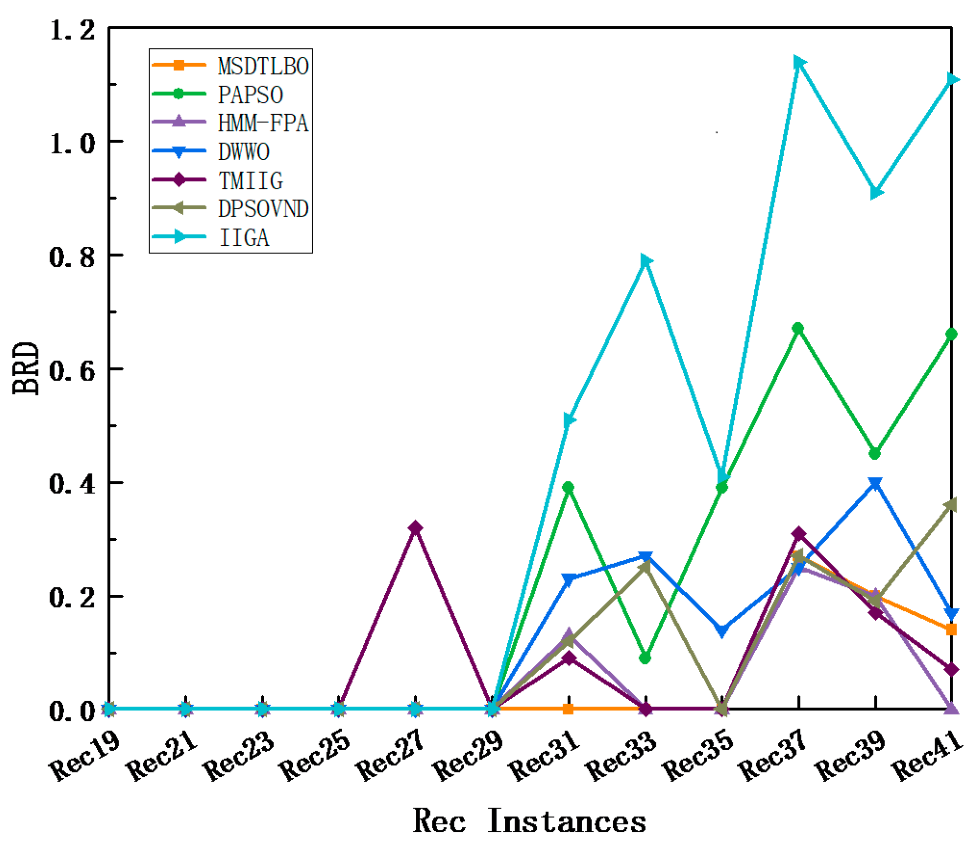 Symmetry 15 01430 g007