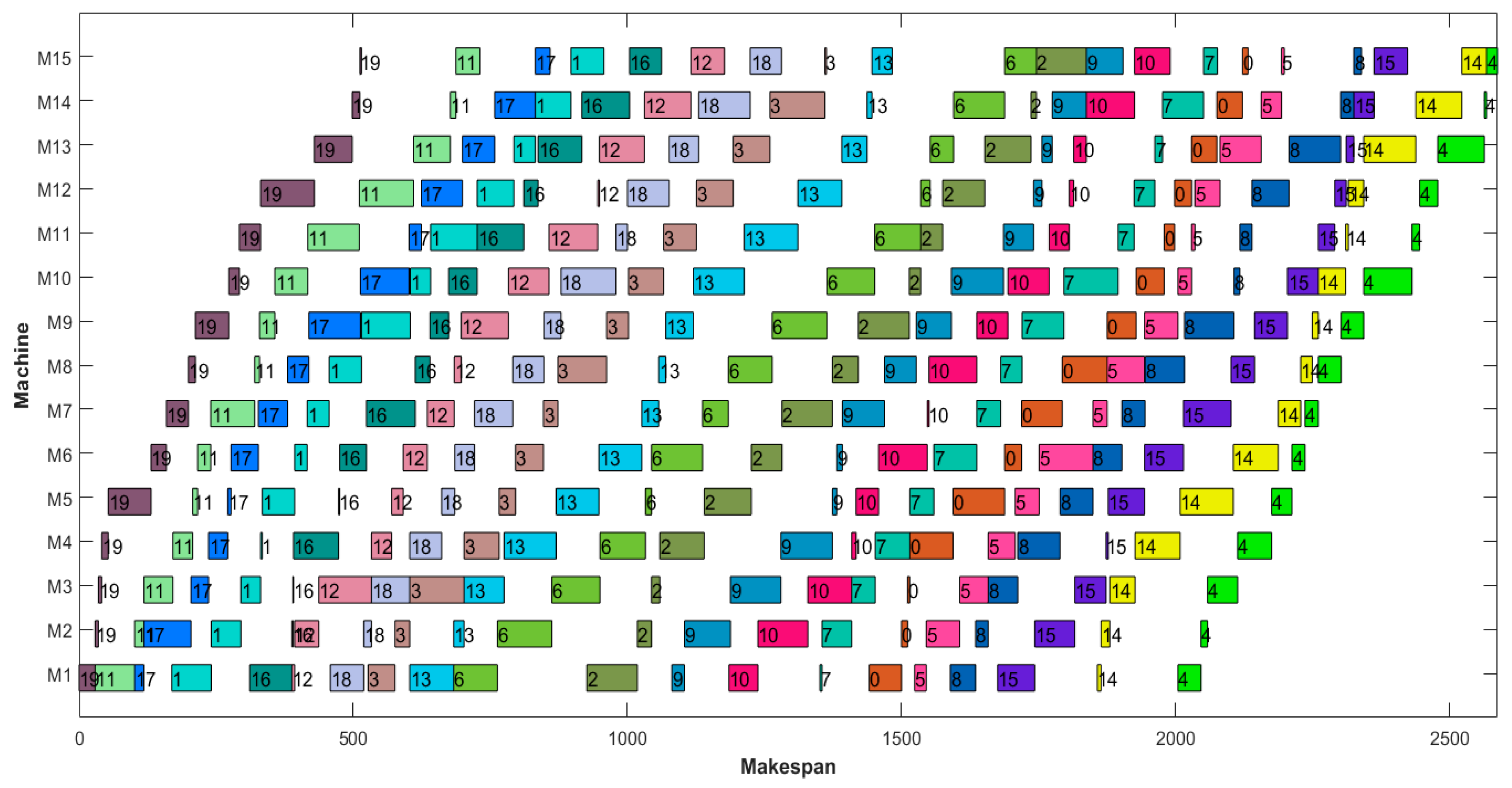 Symmetry 15 01430 g010