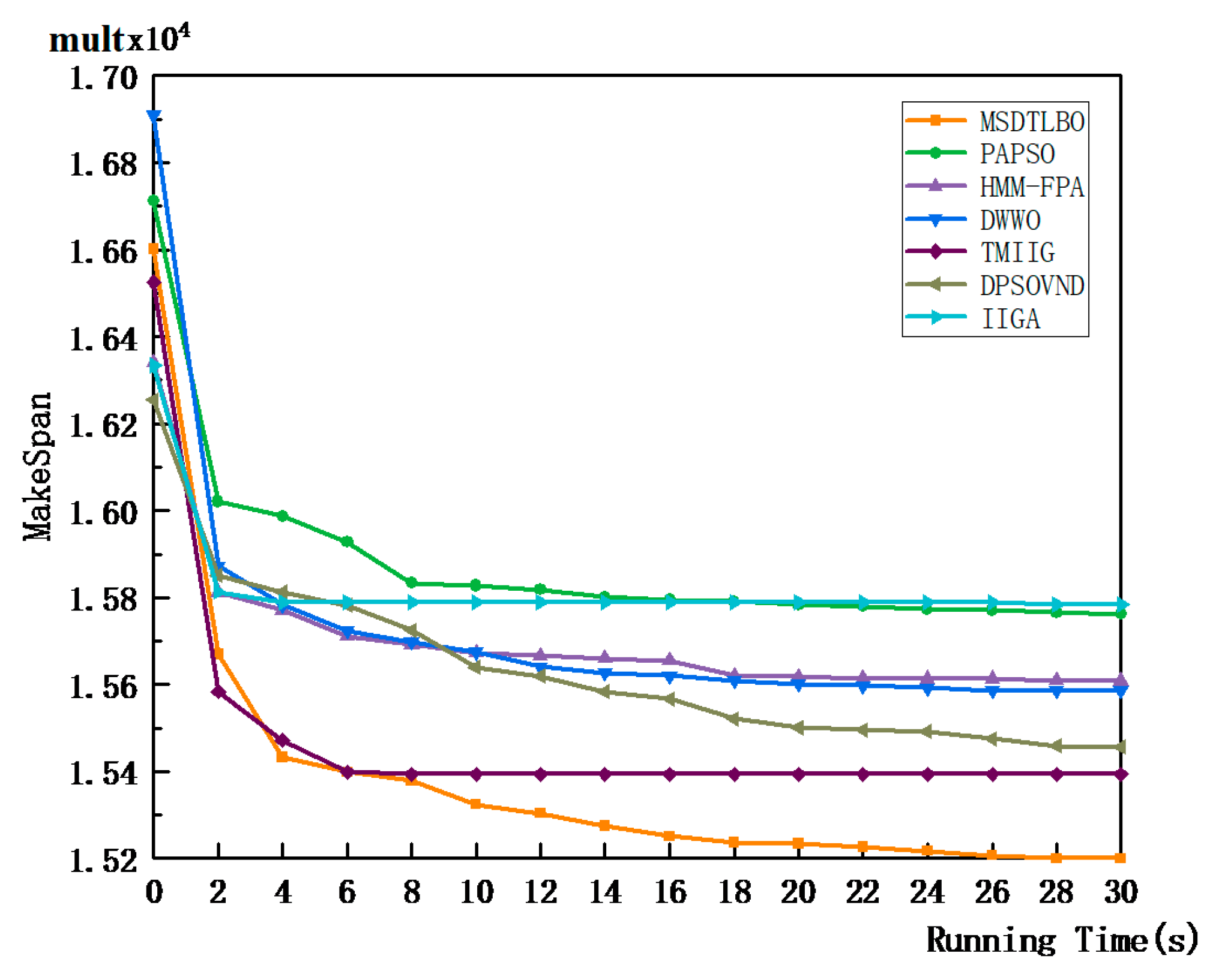 Symmetry 15 01430 g014