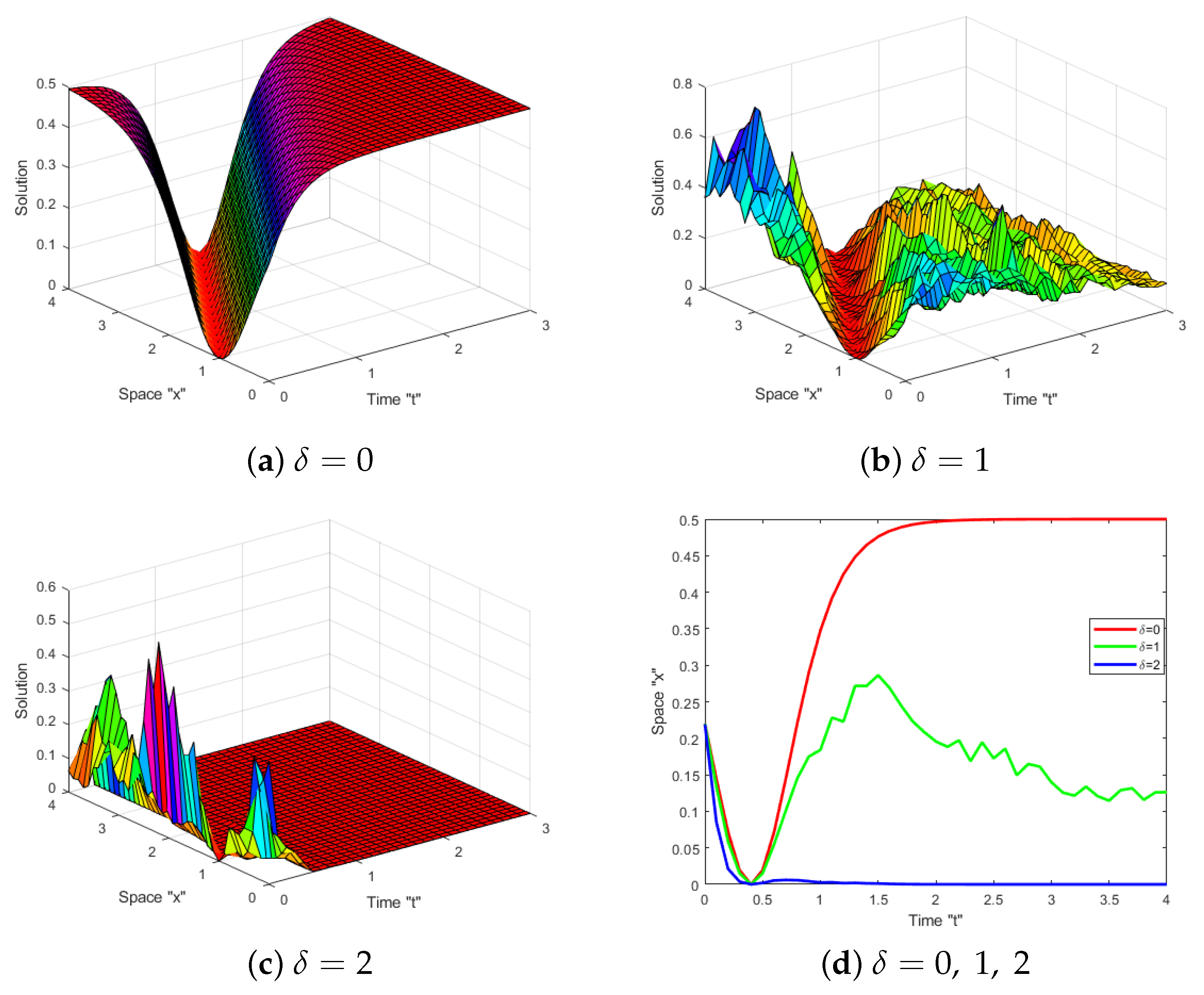 Symmetry 15 01433 g004